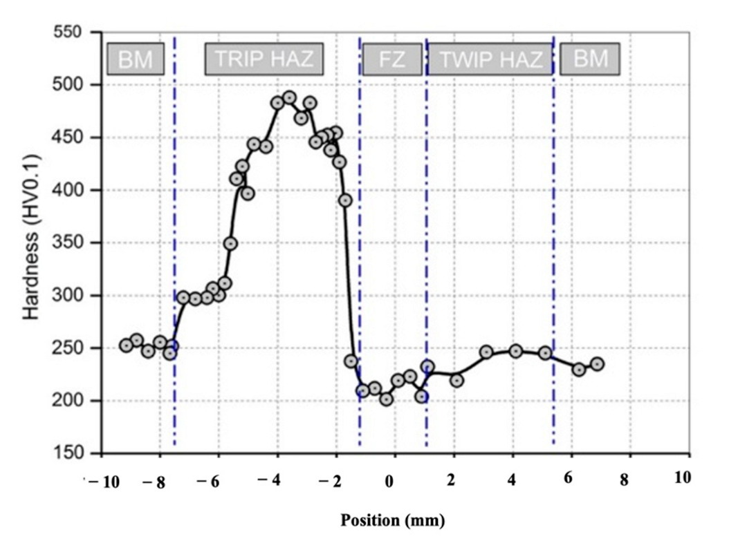 Metals 12 01051 g006 Metals 12 01051 g006