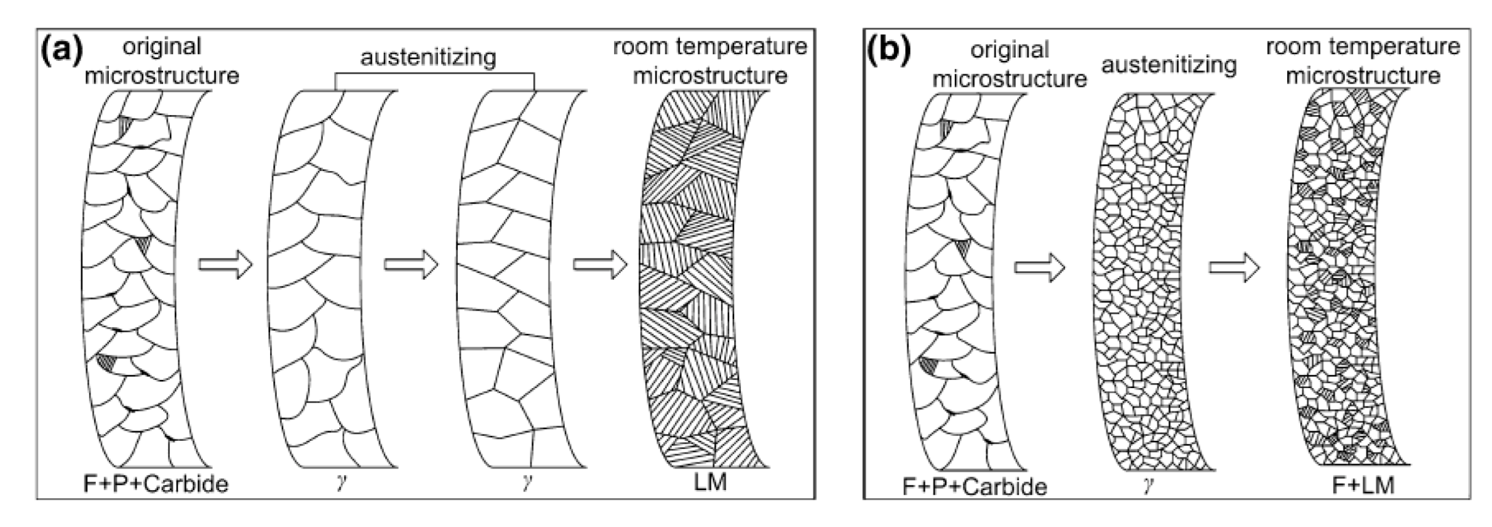 Metals 12 01051 g011 Metals 12 01051 g011