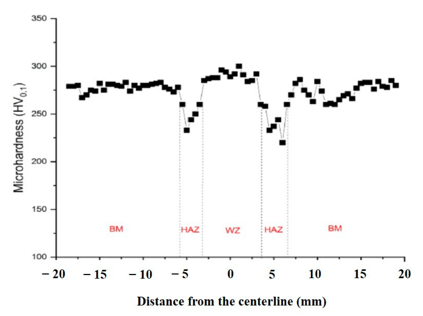 Metals 12 01051 g013 Metals 12 01051 g013