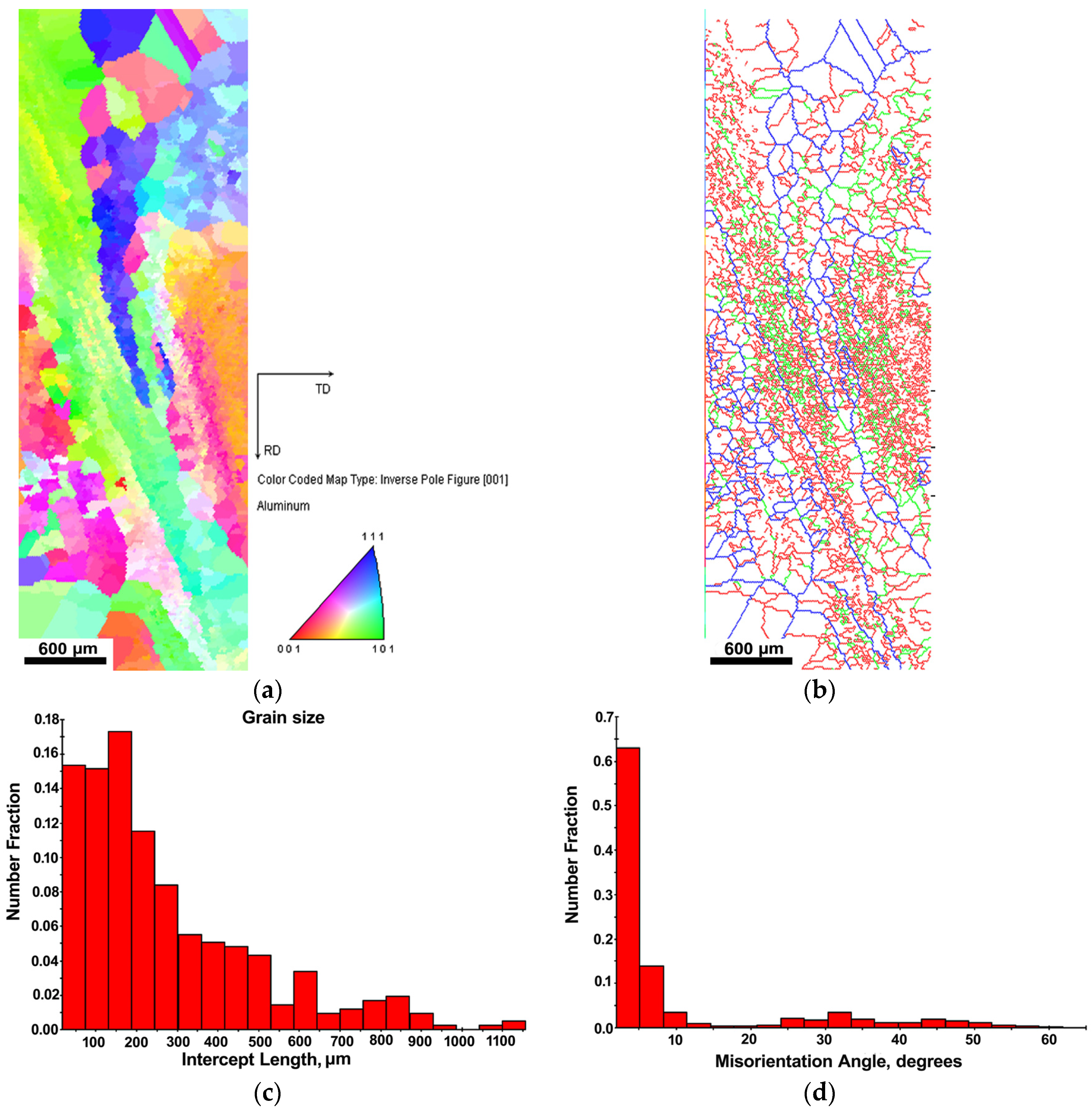 Metals 12 01054 g007