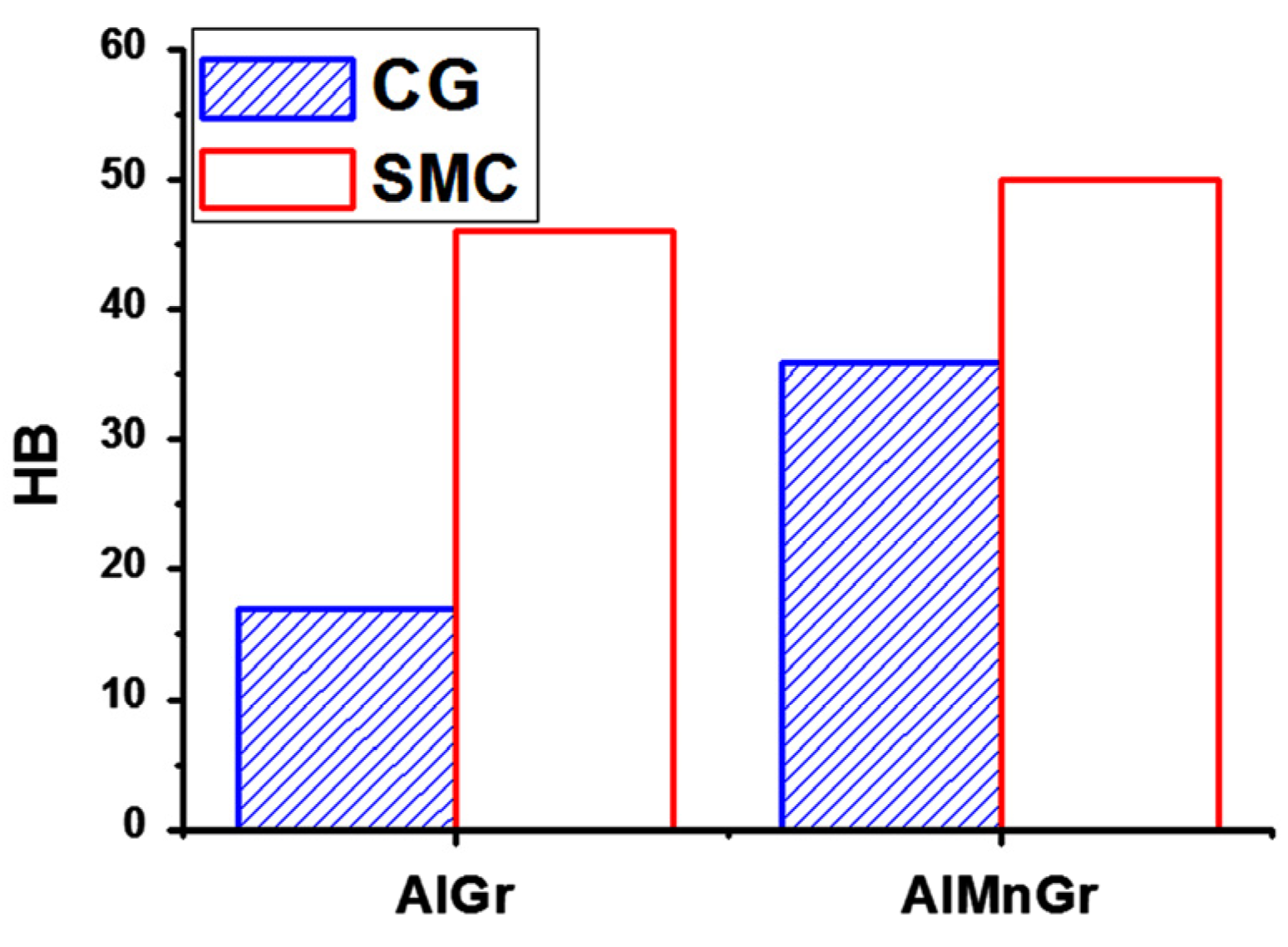 Metals 12 01054 g010