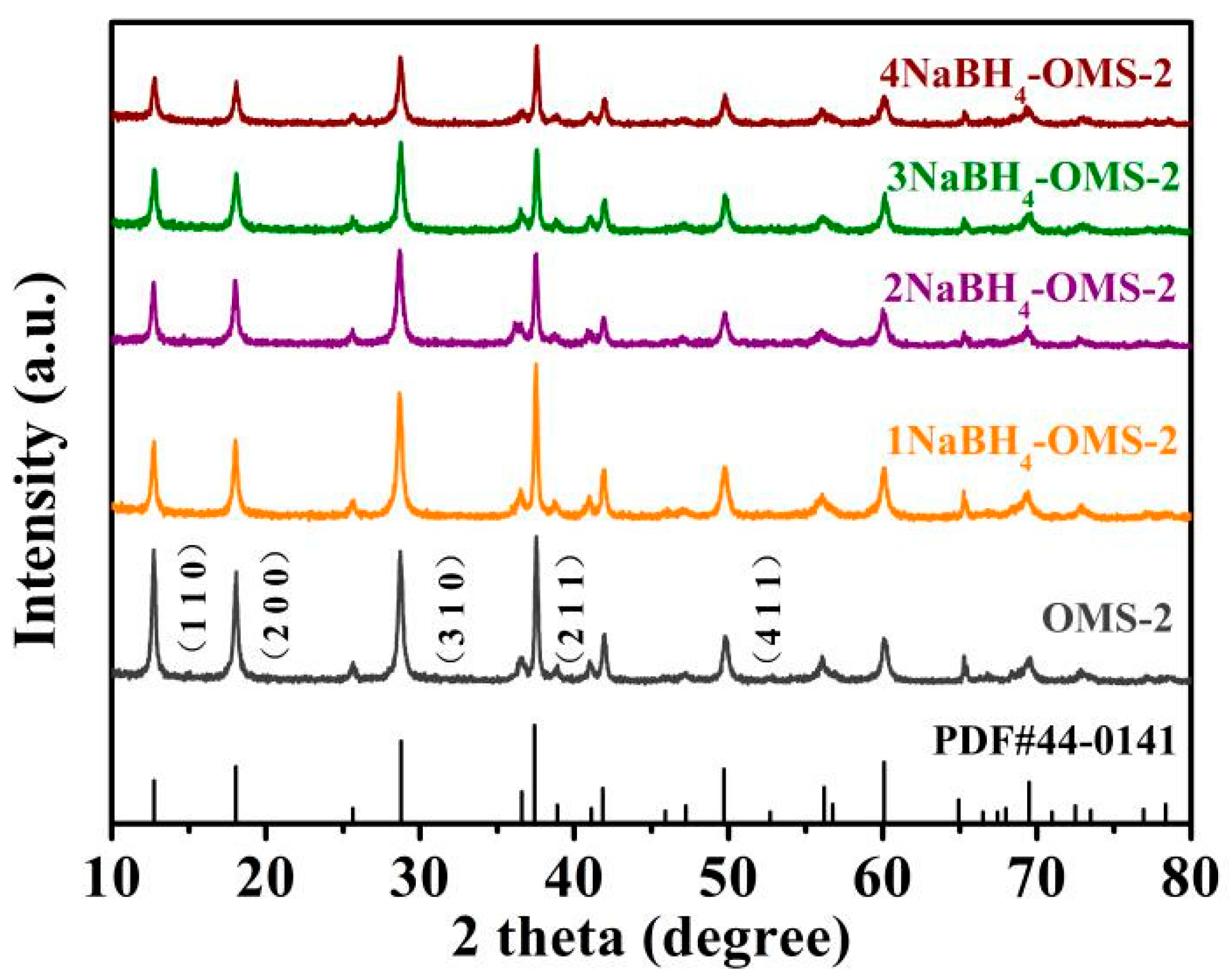 Metals 12 01059 g001 550
