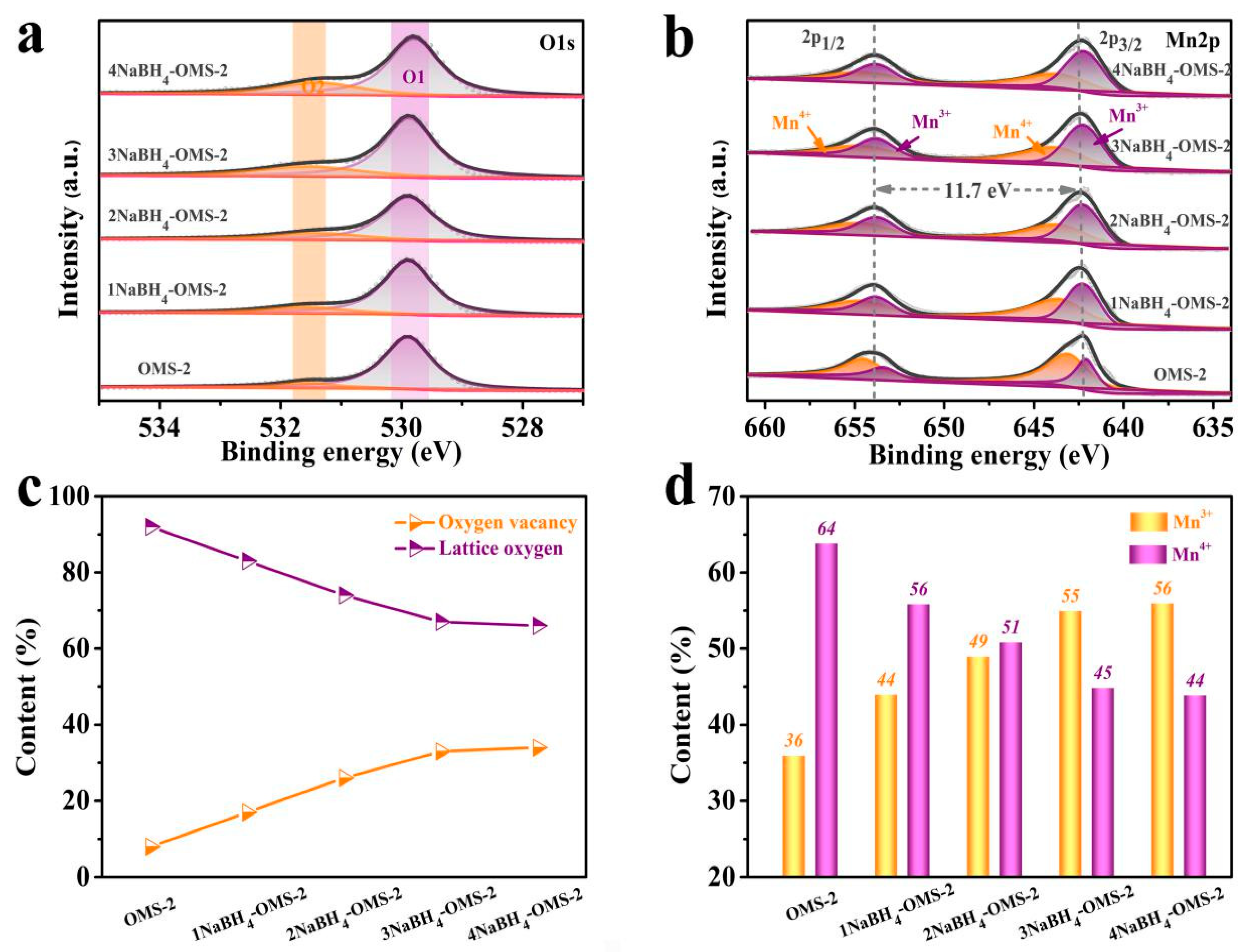Metals 12 01059 g004 550