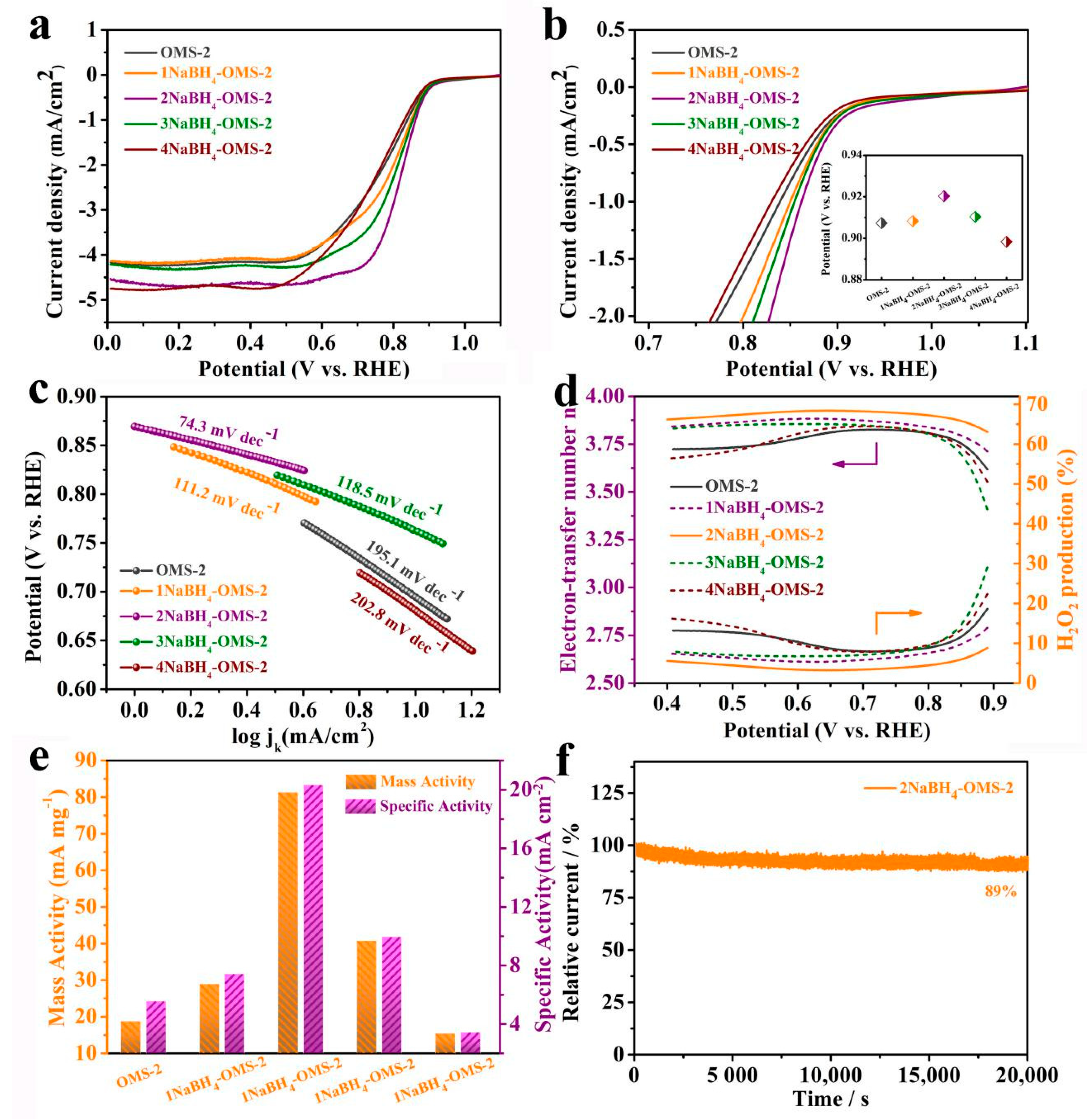 Metals 12 01059 g005 550