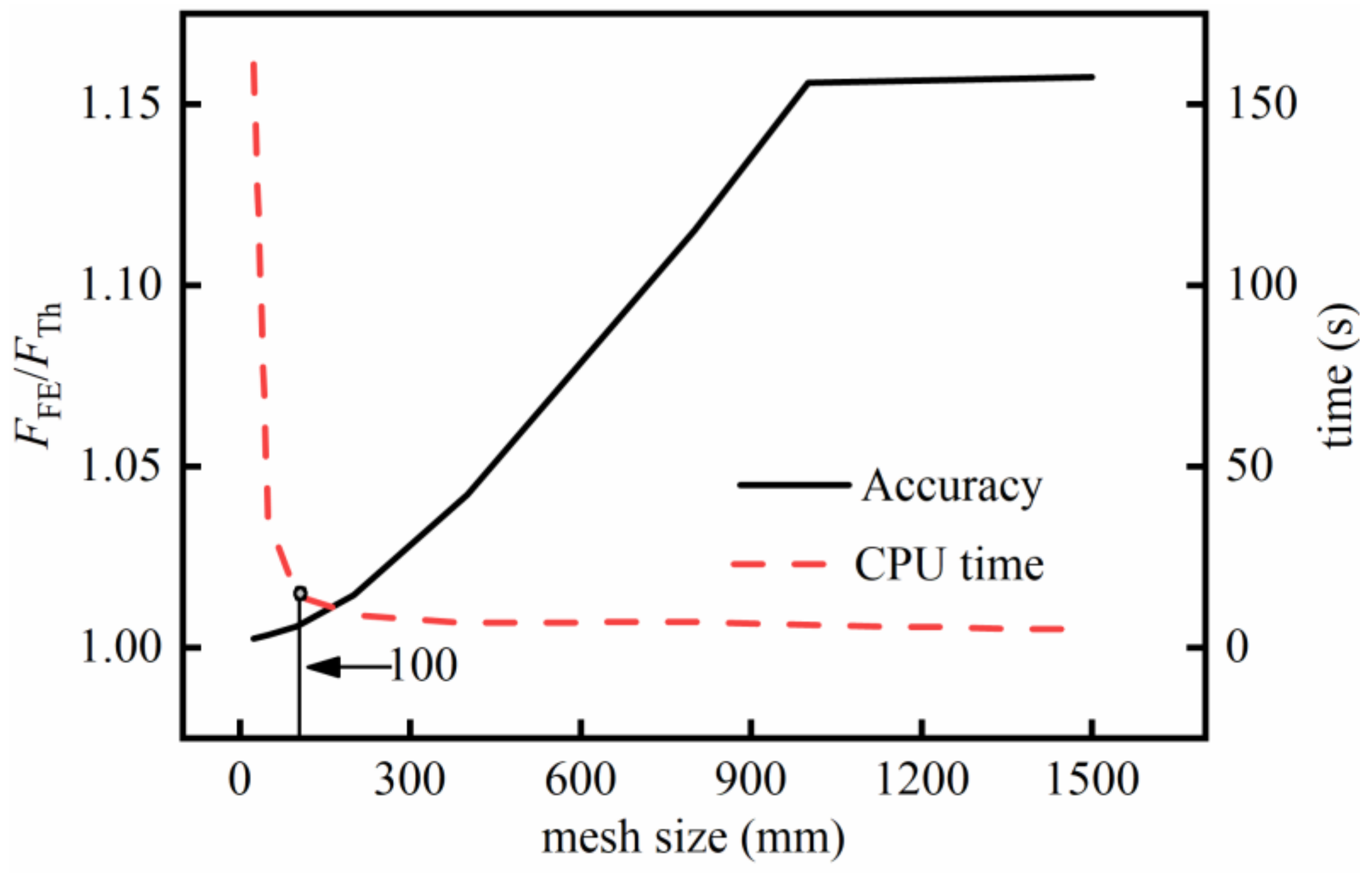 Metals 12 01060 g004 550