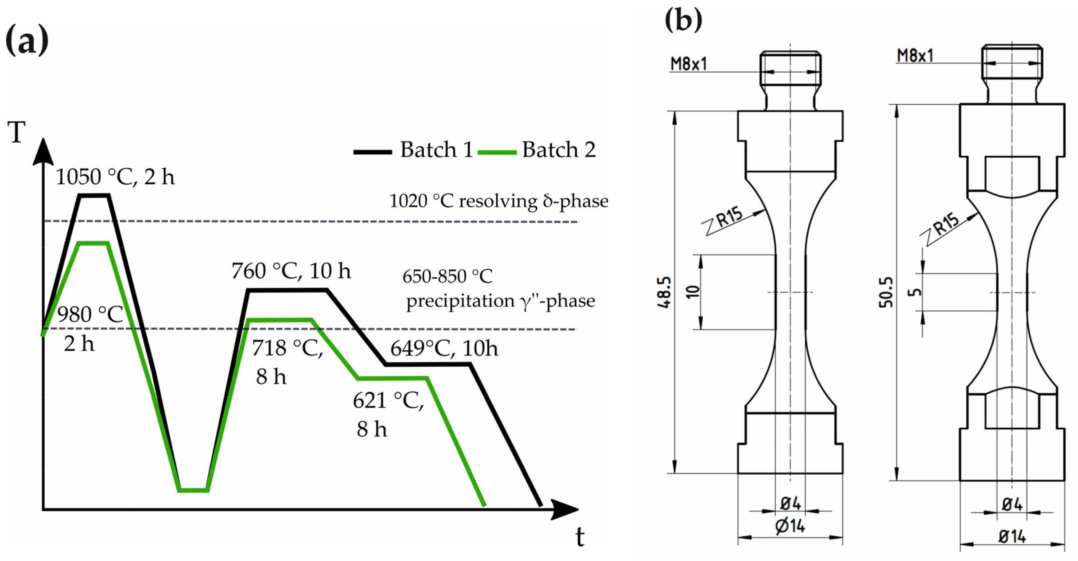 Metals 12 01062 g001 550