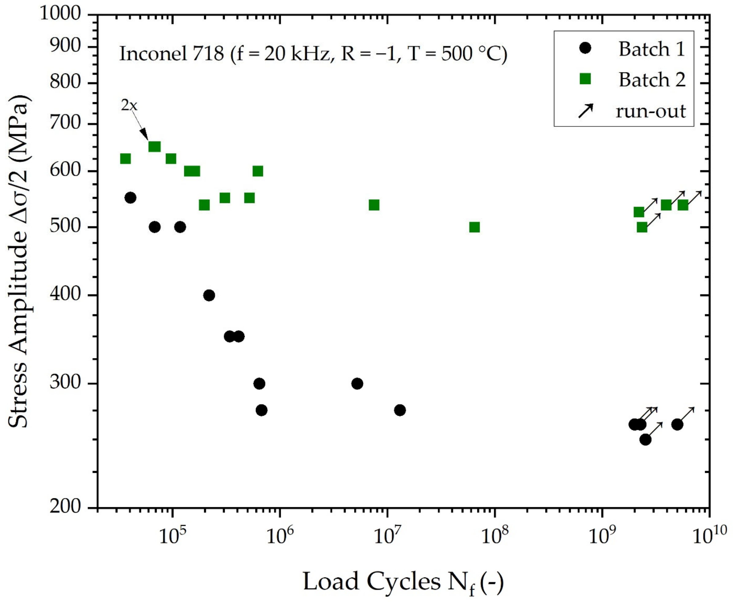 Metals 12 01062 g005 550