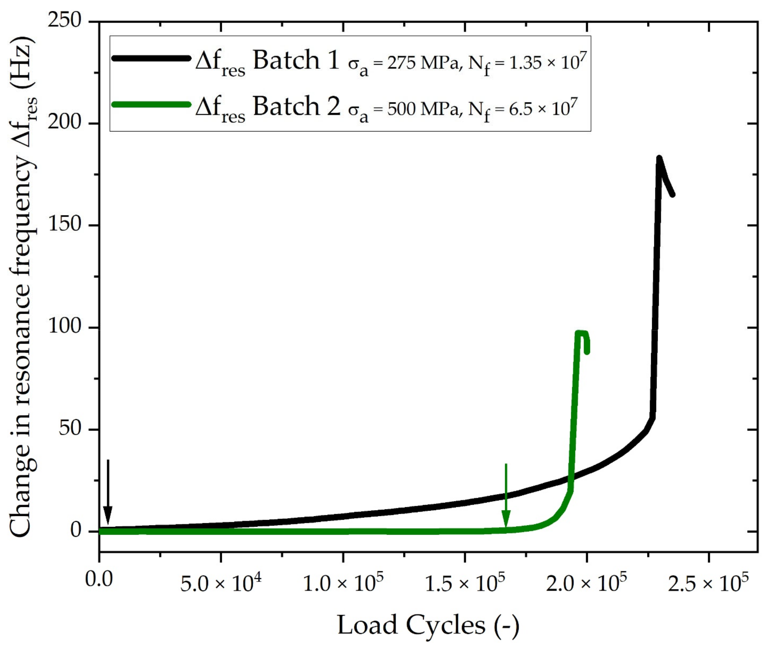 Metals 12 01062 g007 550