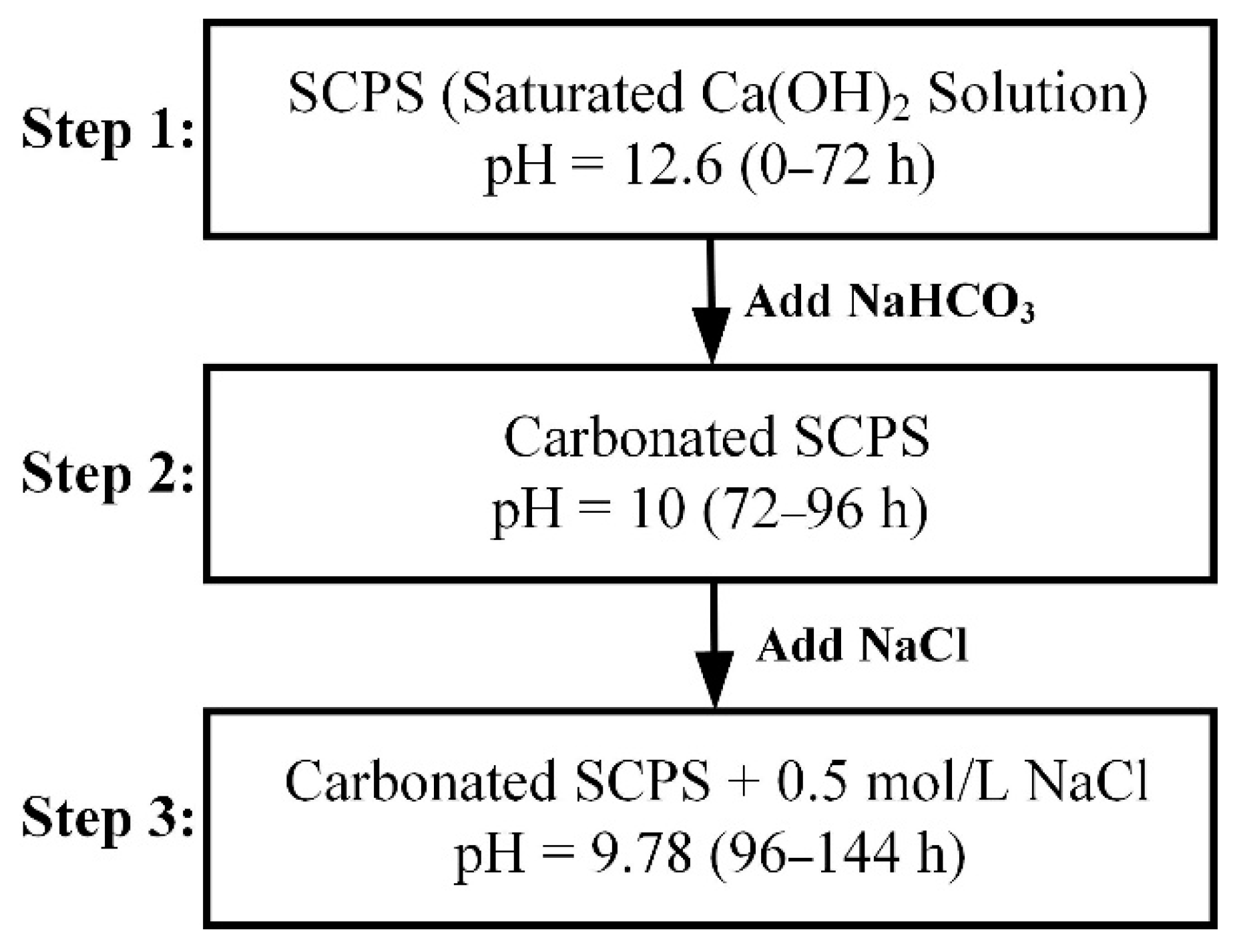 Metals 12 01064 g003 550