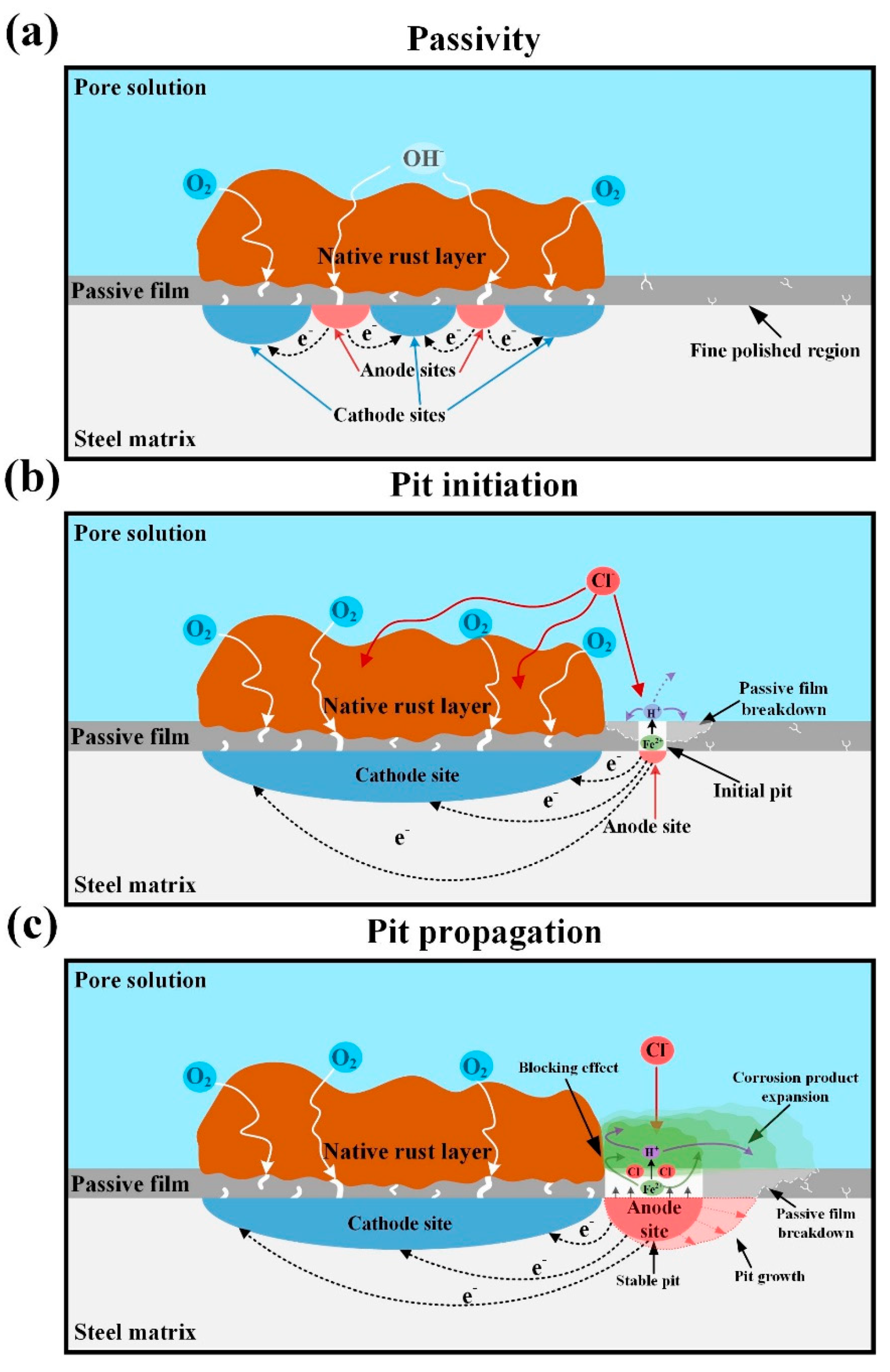 Metals 12 01064 g011 550