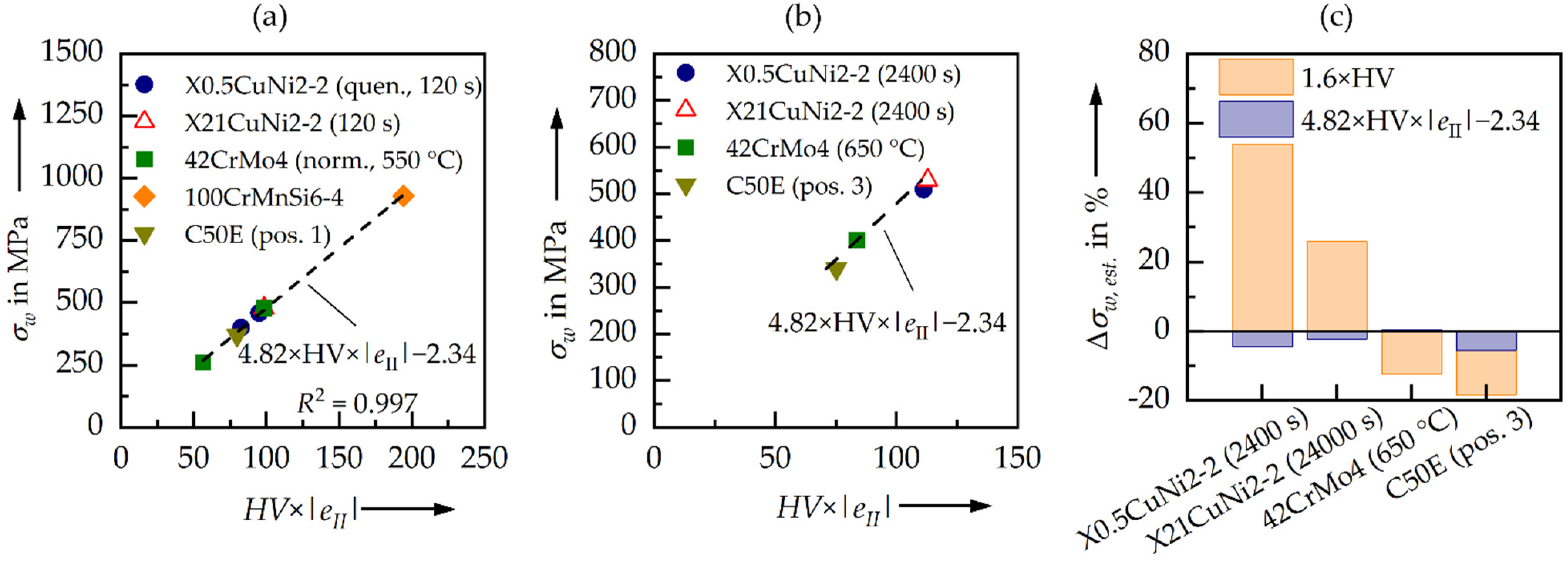 Metals 12 01066 g008