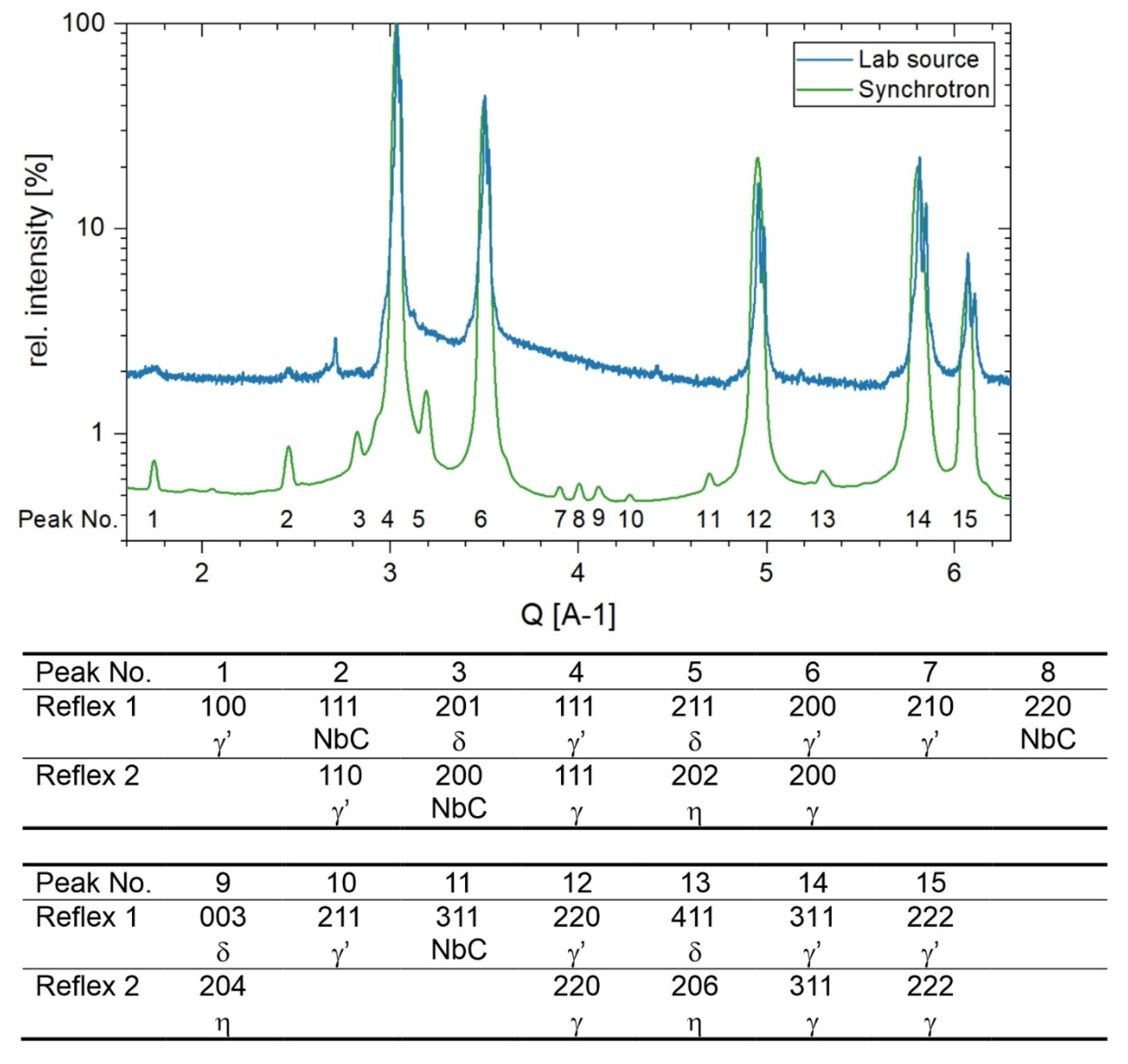 Metals 12 01067 g002 550
