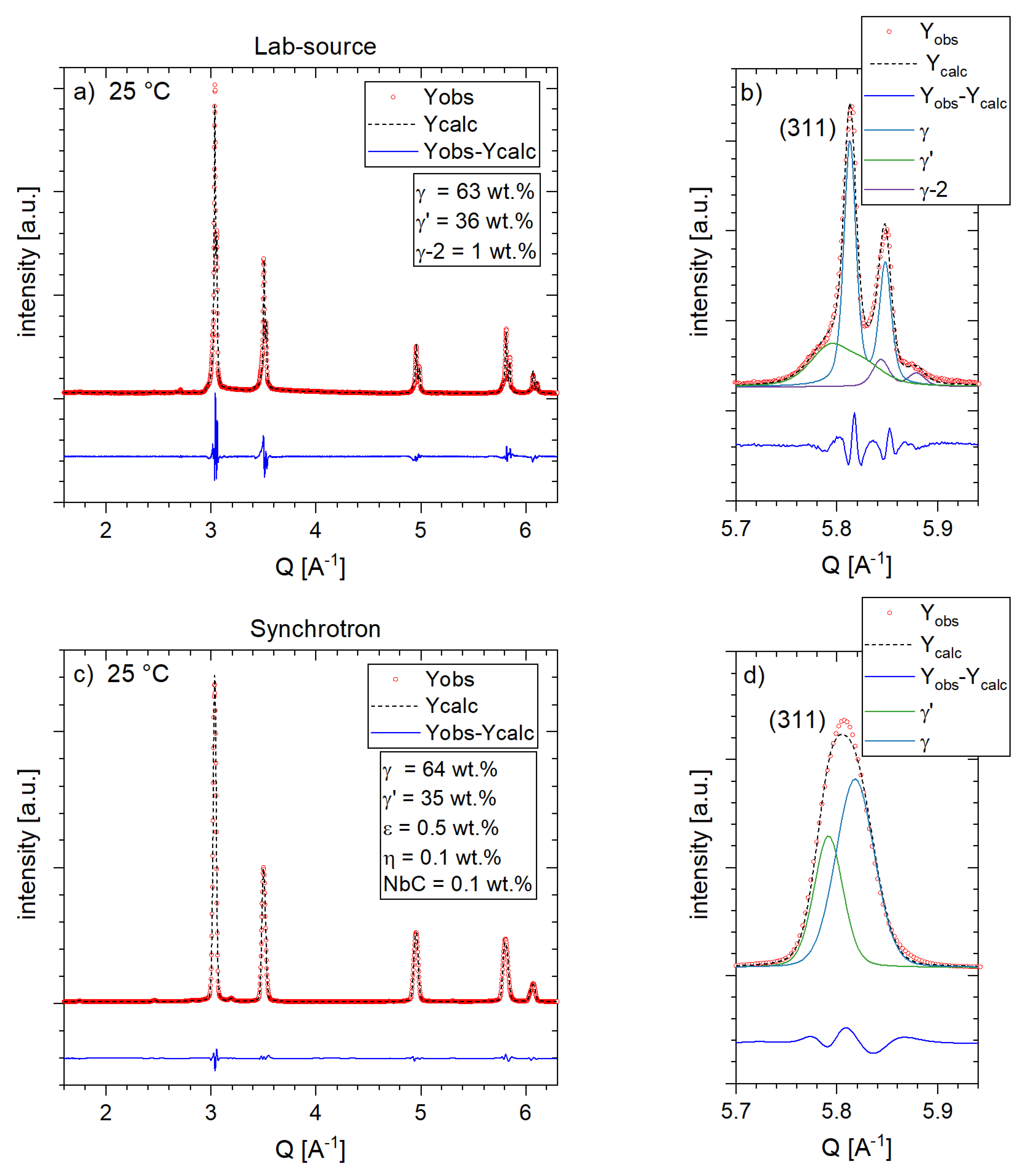 Metals 12 01067 g003 550