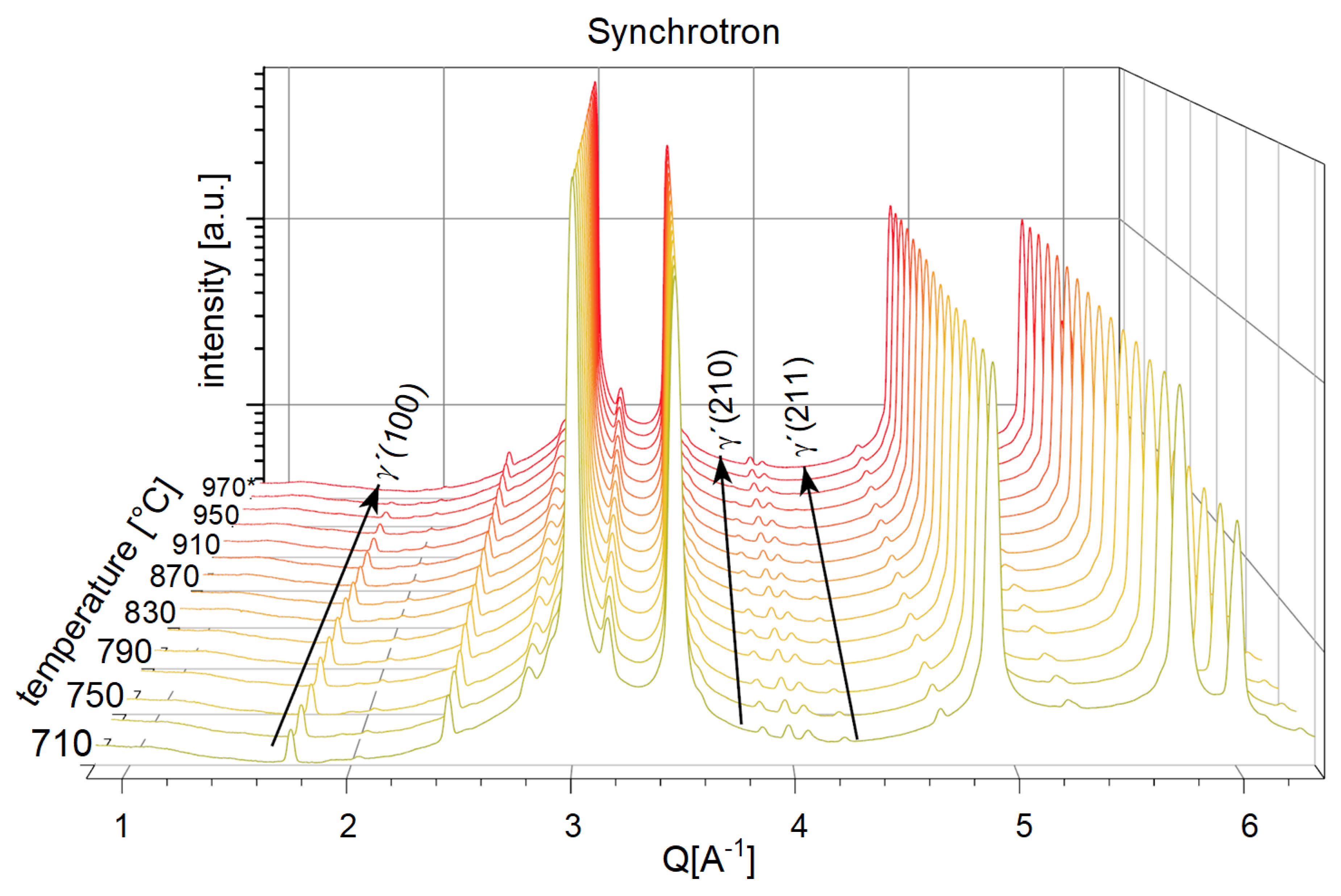 Metals 12 01067 g005 550