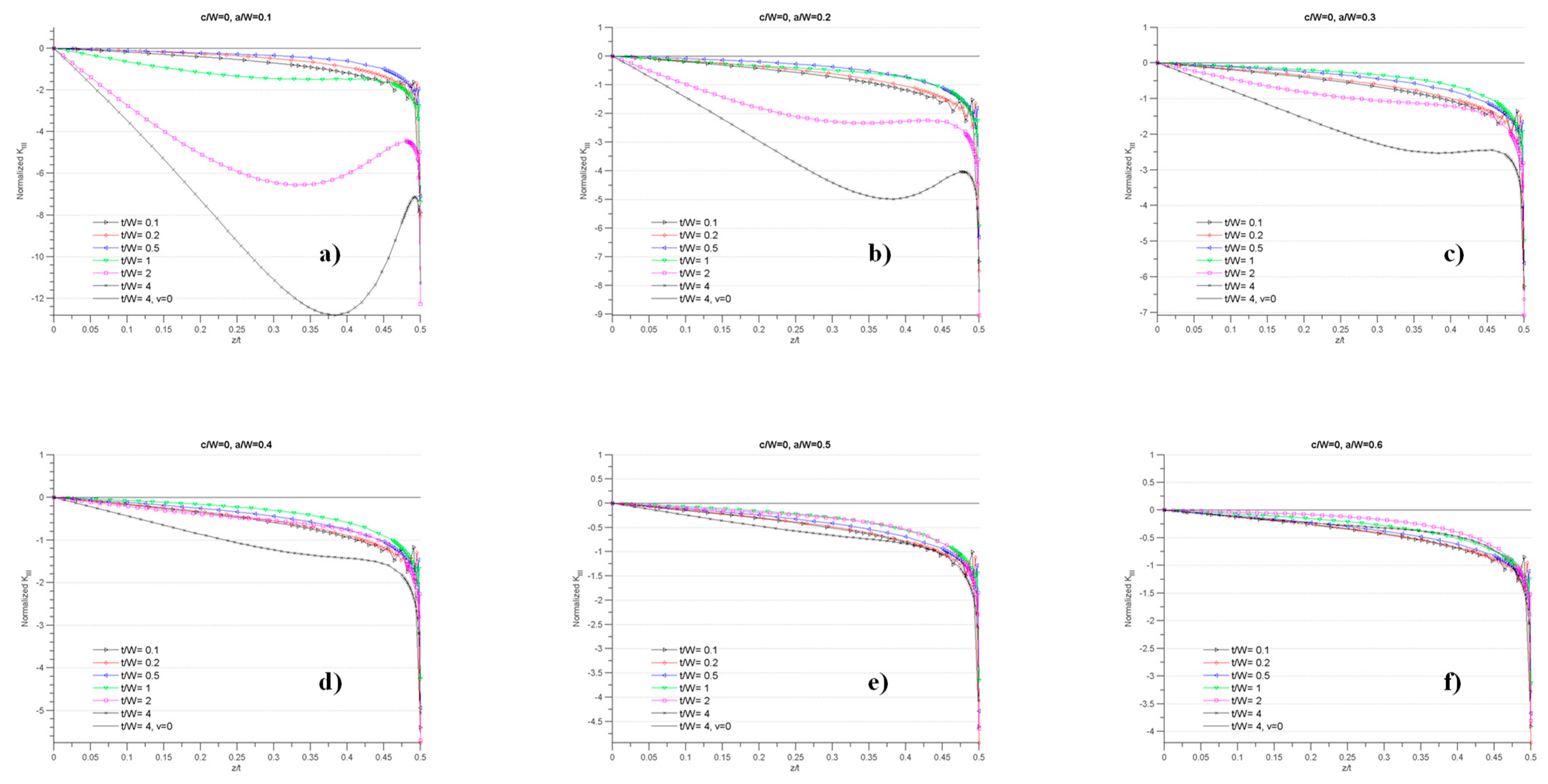 Metals 12 01068 g007 550