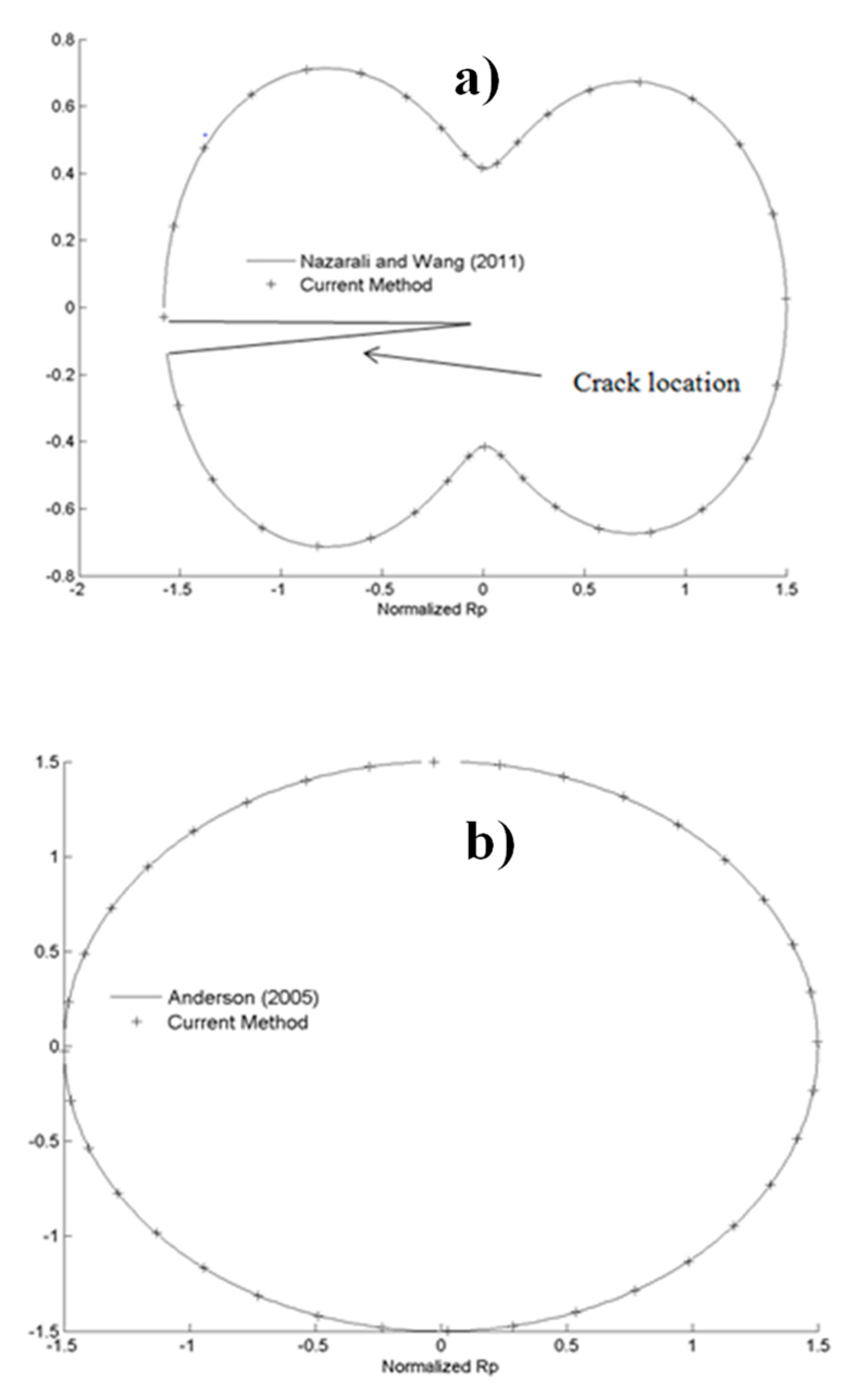 Metals 12 01068 g010 550