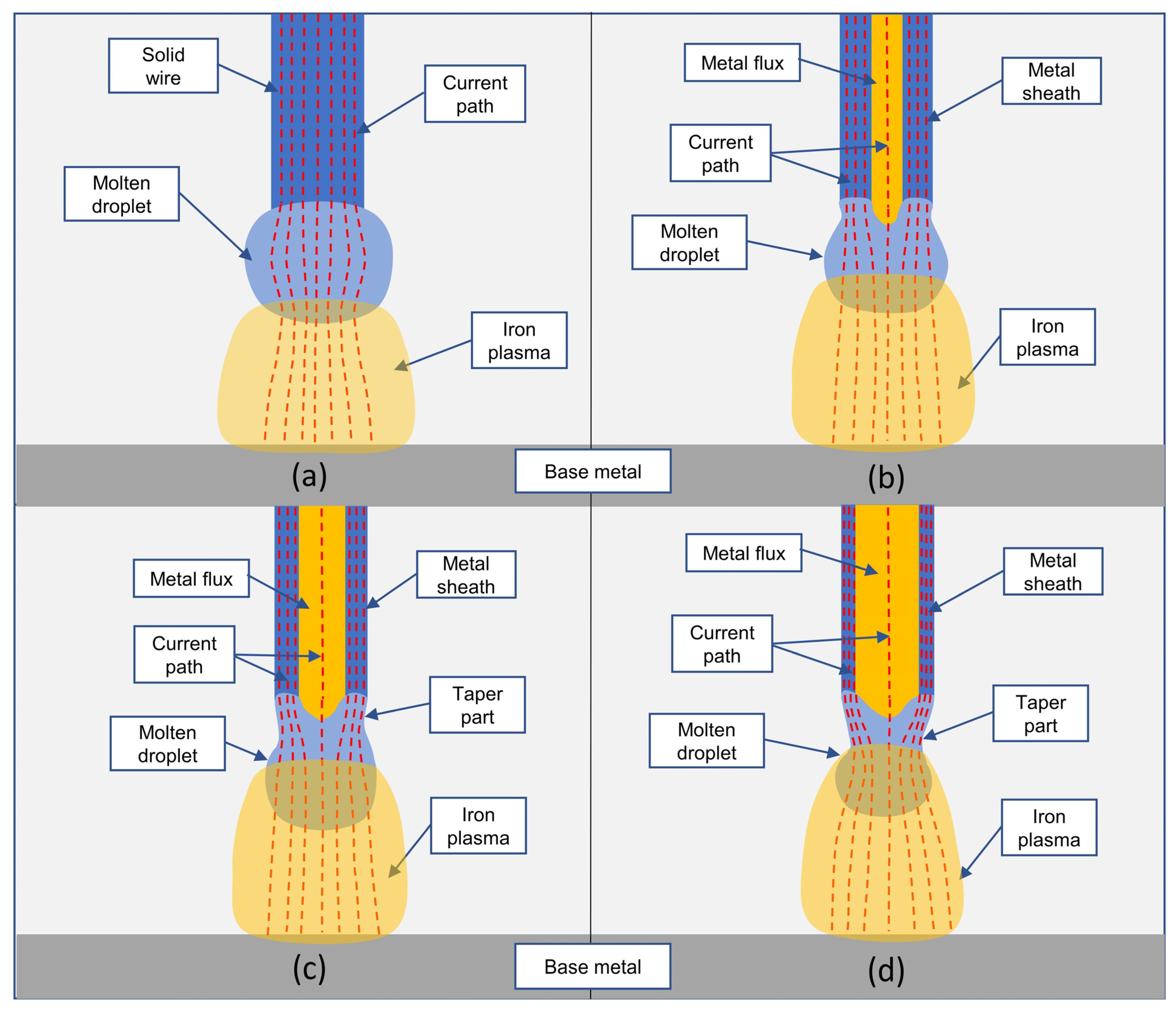 Metals 12 01069 g006