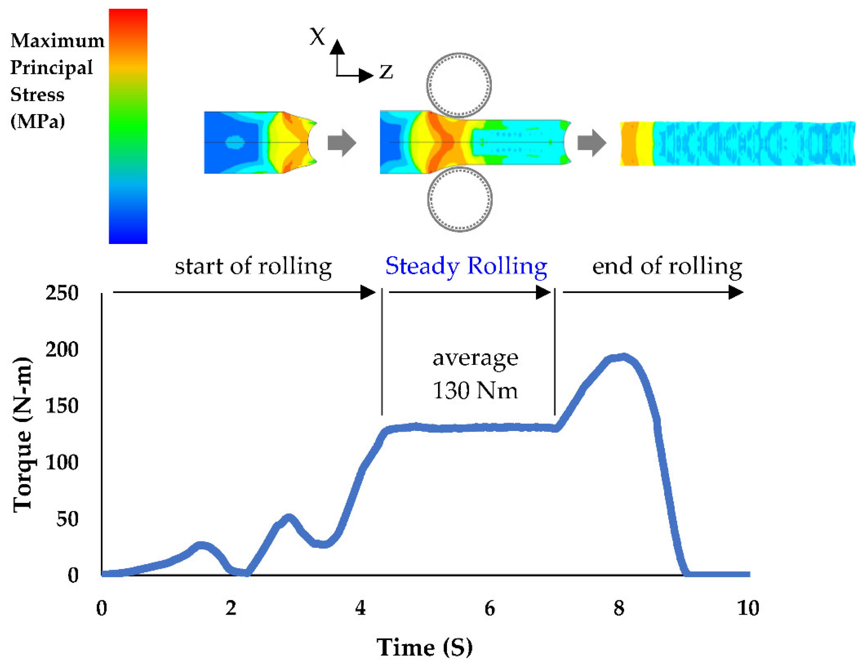Metals 12 01071 g005 Metals 12 01071 g005
