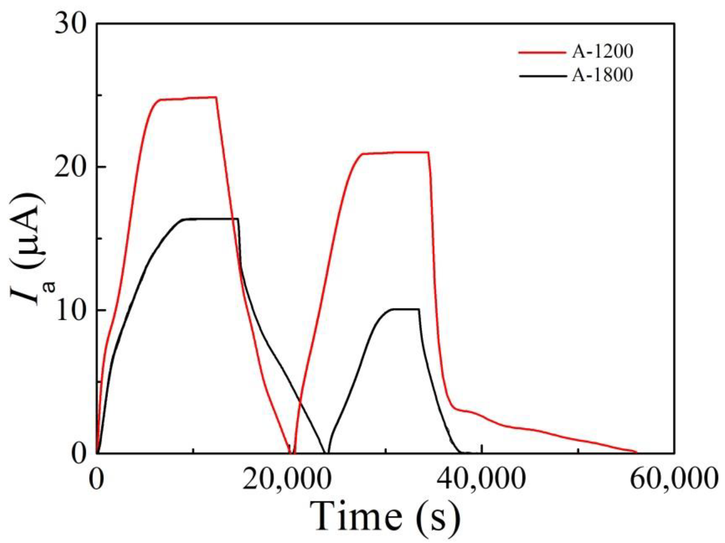 Metals 12 01075 g003 550