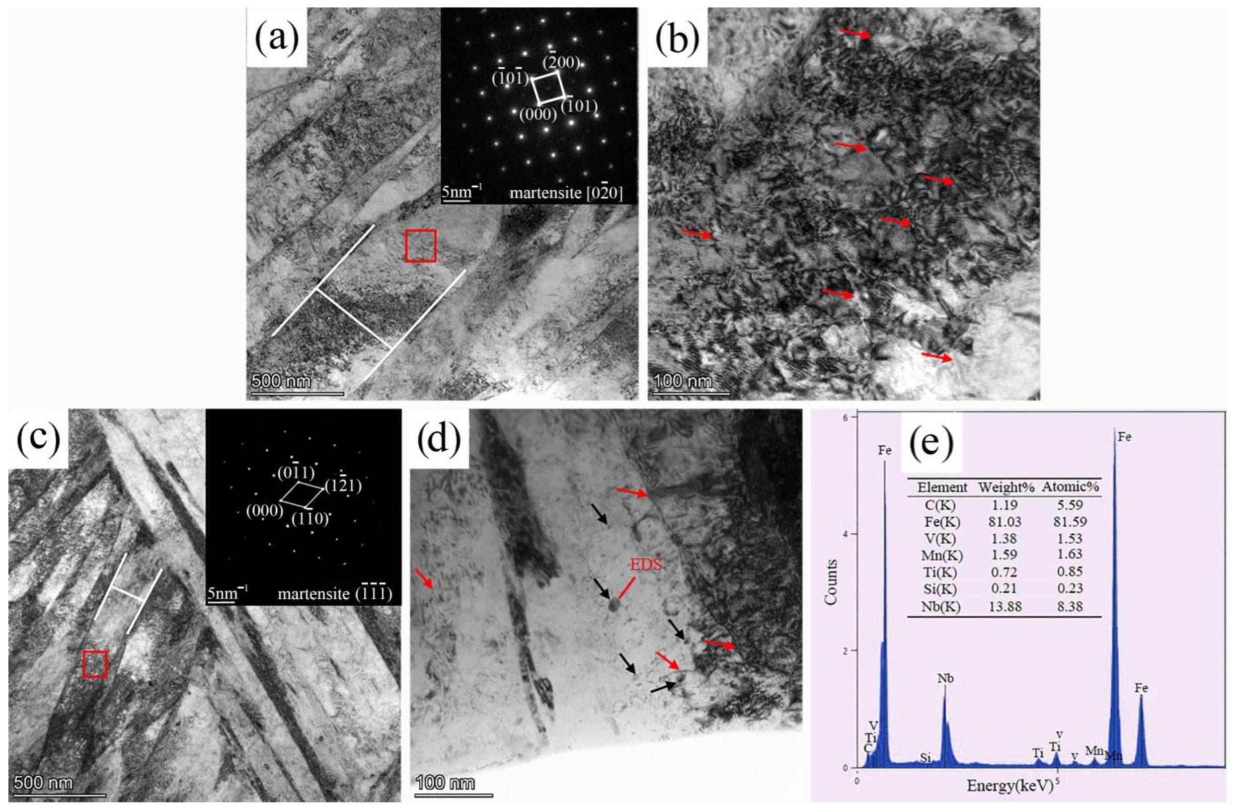 Metals 12 01075 g004 550