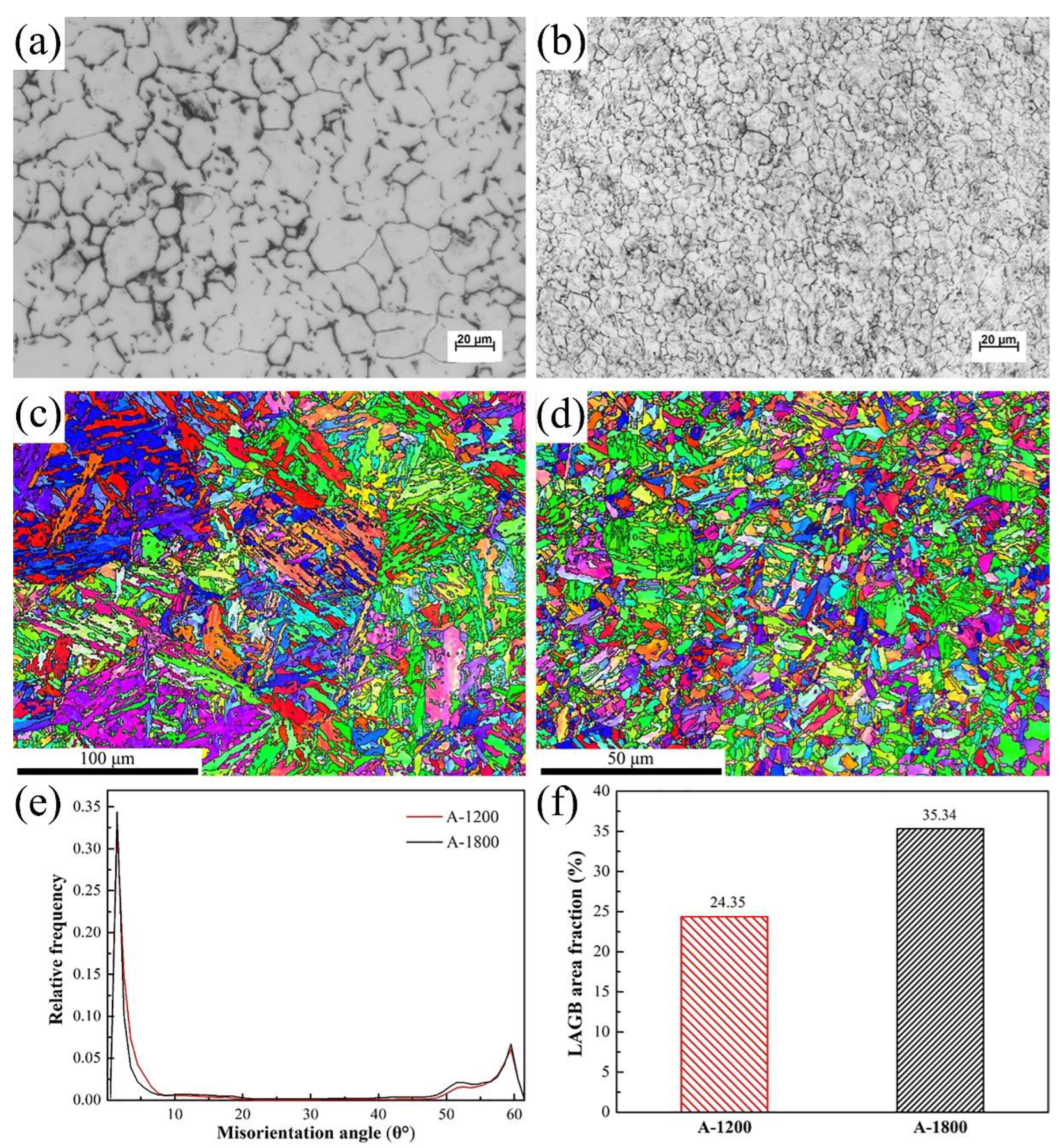 Metals 12 01075 g007 550
