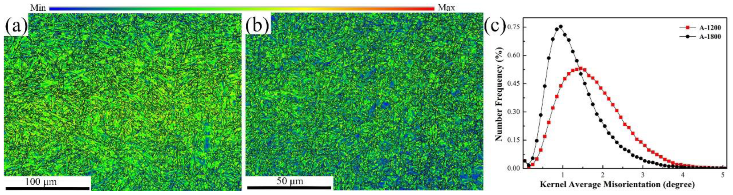 Metals 12 01075 g009 550