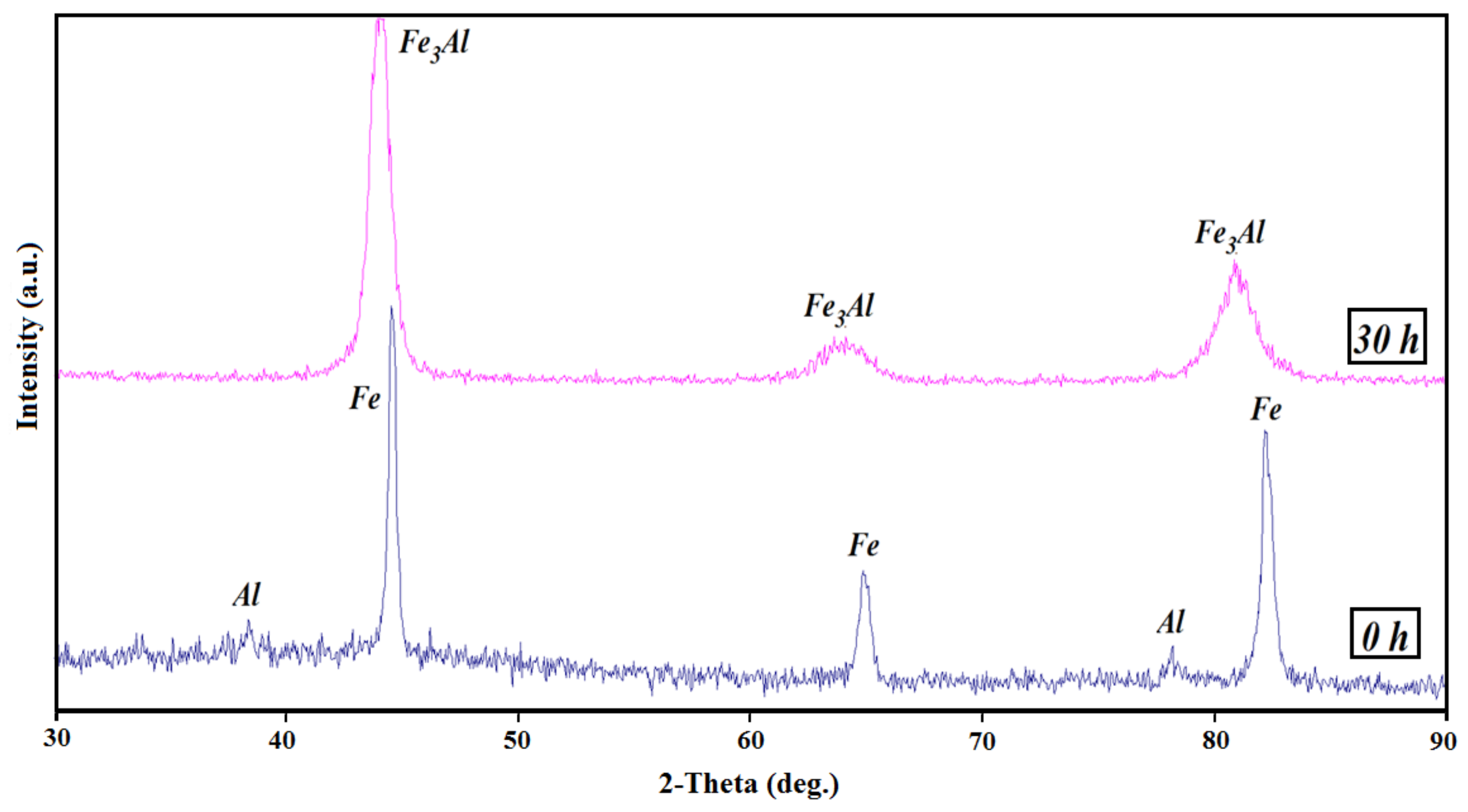 Metals 12 01077 g002 550