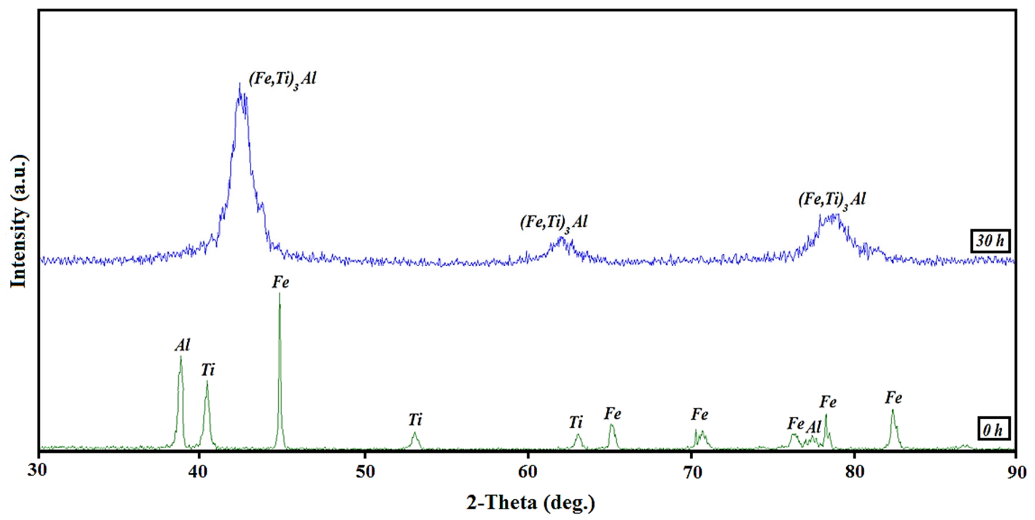 Metals 12 01077 g003 550