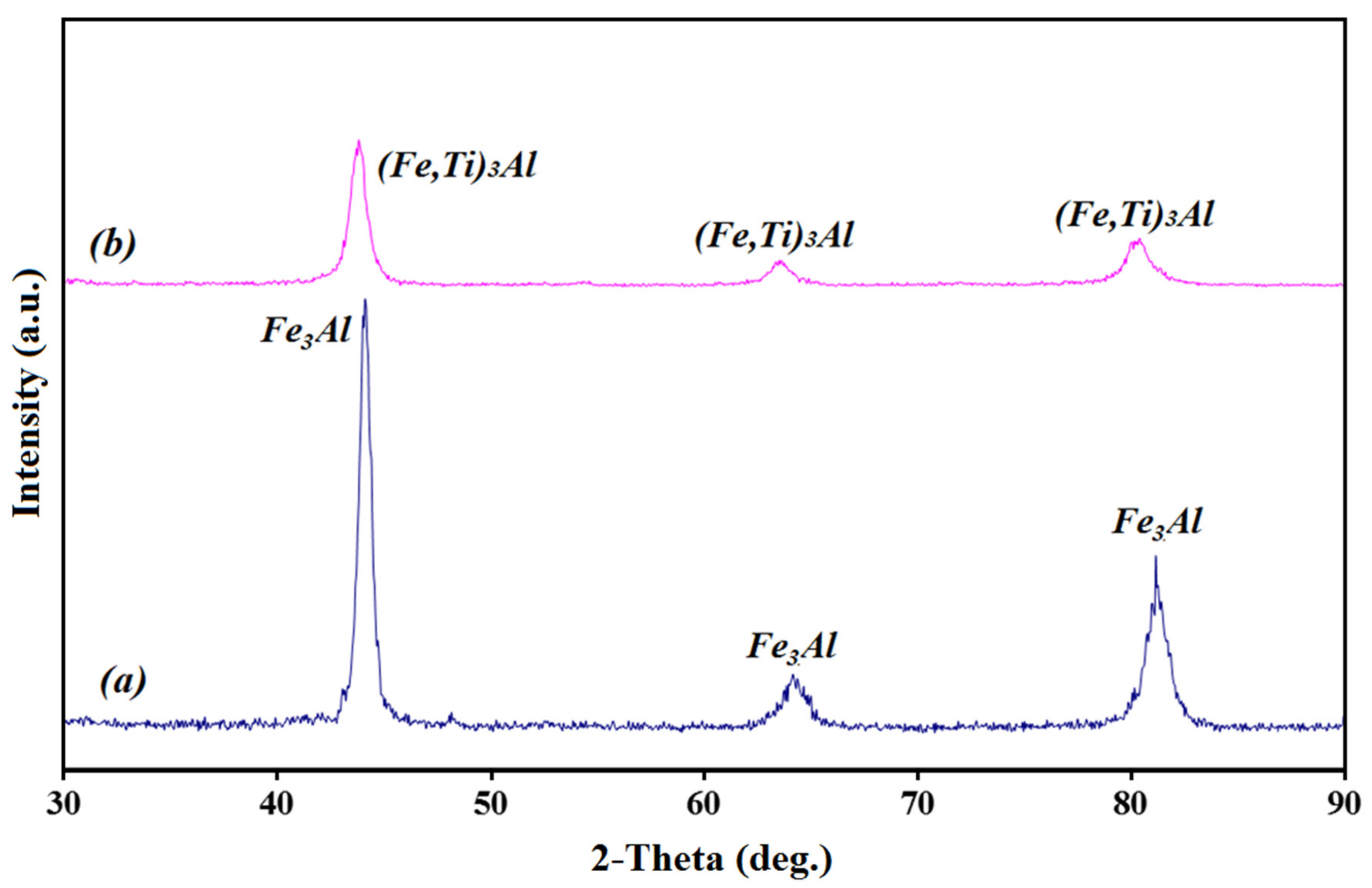 Metals 12 01077 g004 550