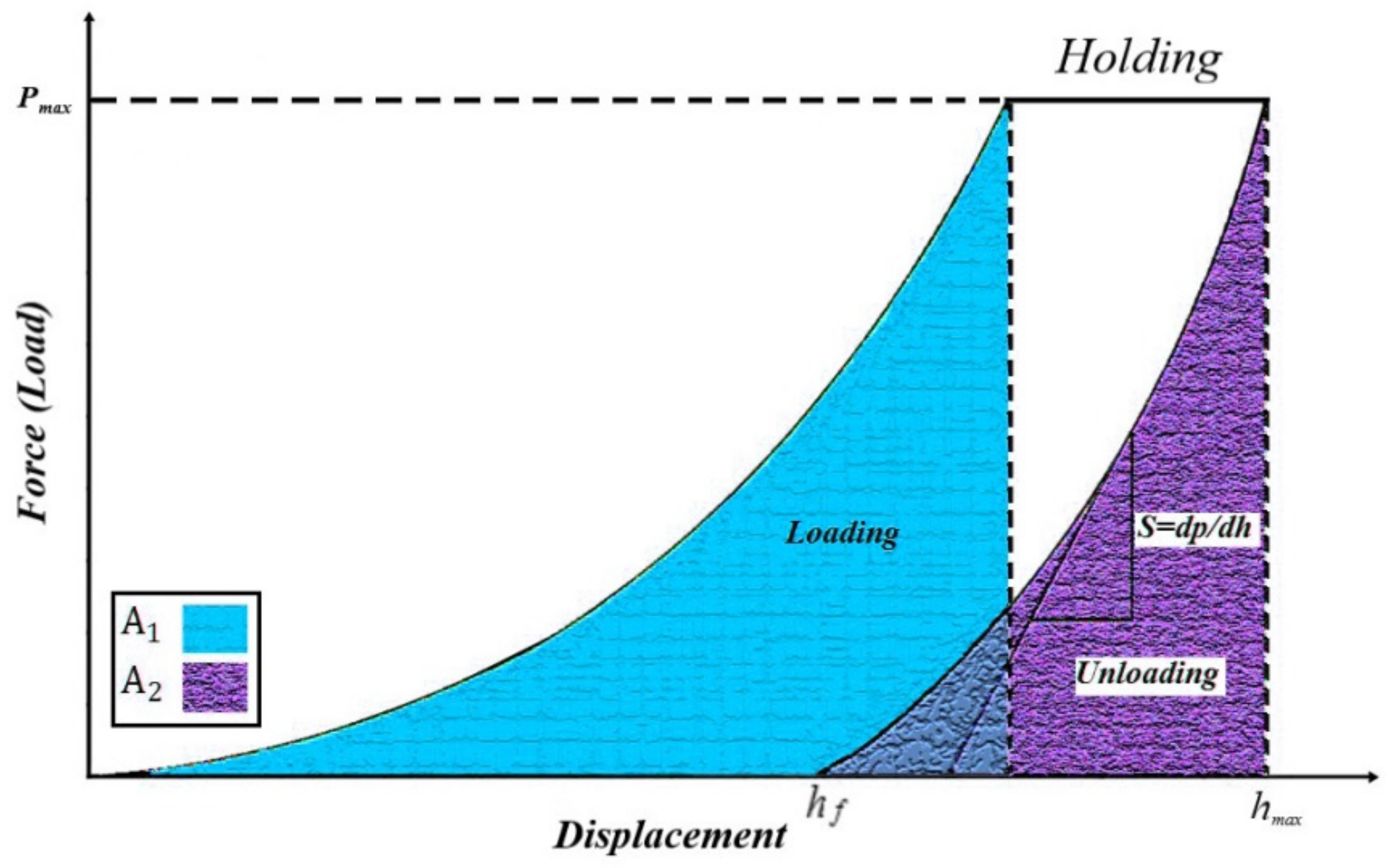 Metals 12 01077 g006 550