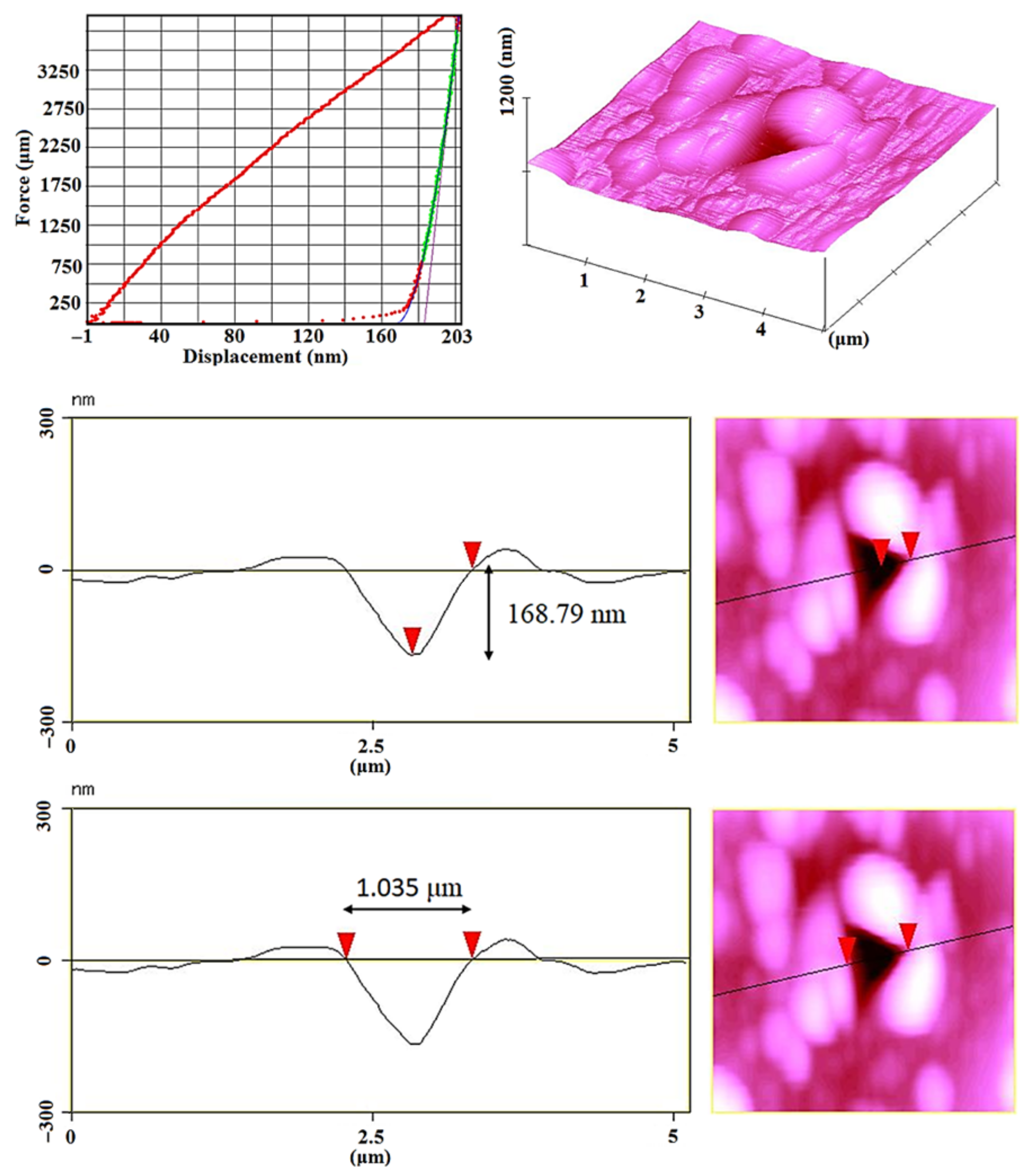 Metals 12 01077 g008 550