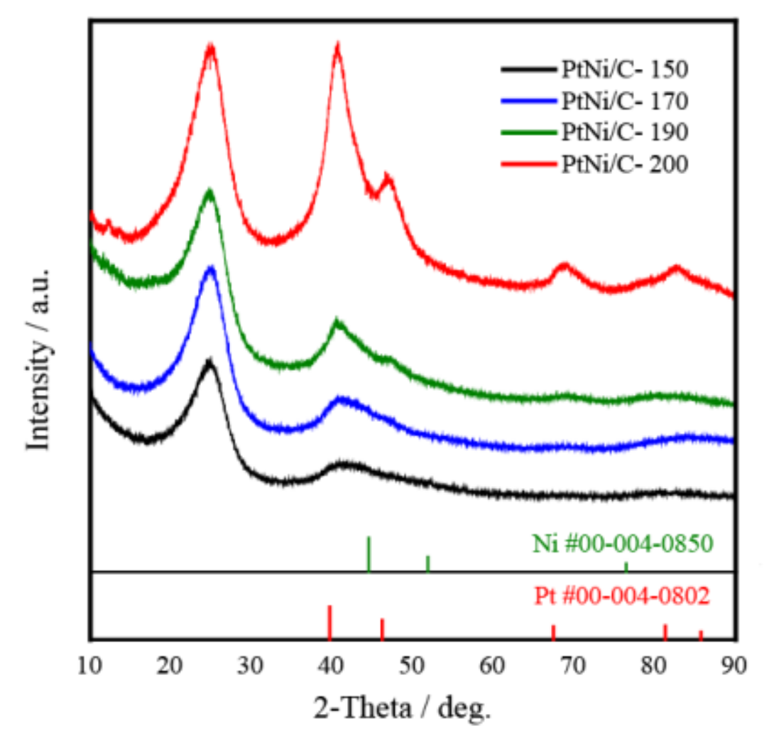 Metals 12 01078 g002