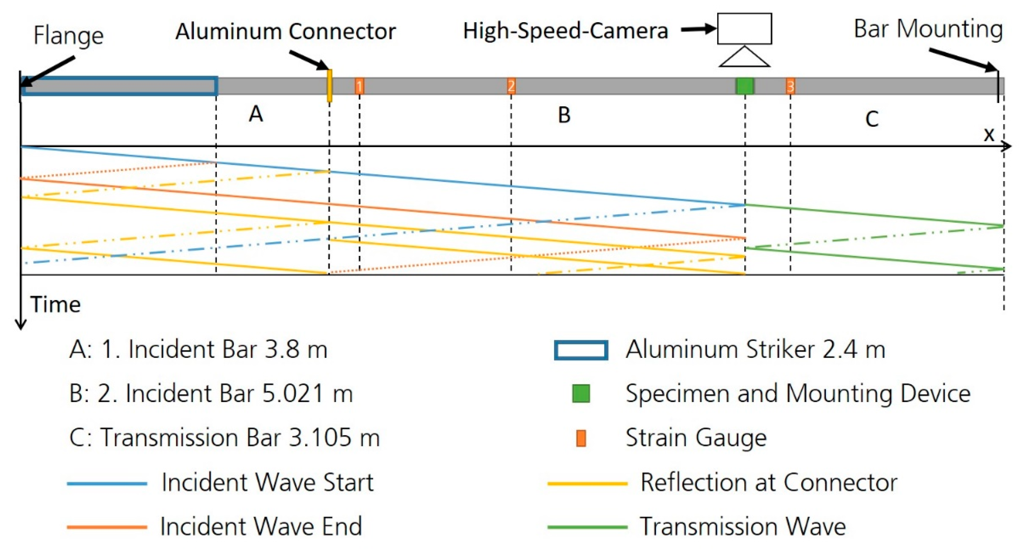 Metals 12 01082 g003 550