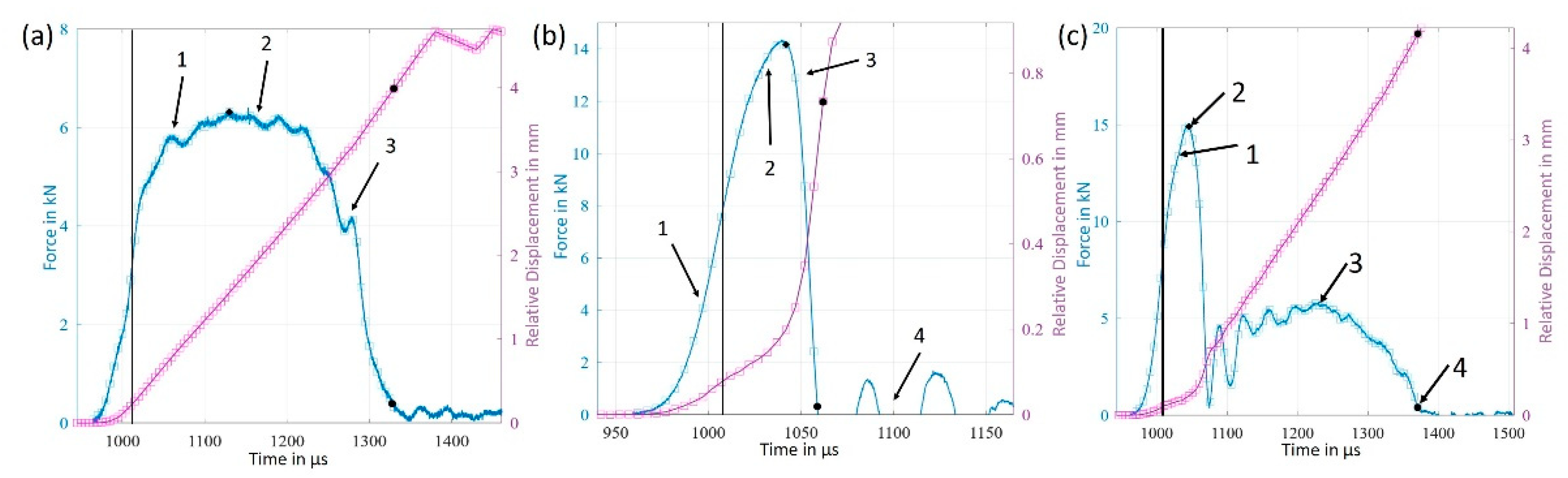 Metals 12 01082 g007 550