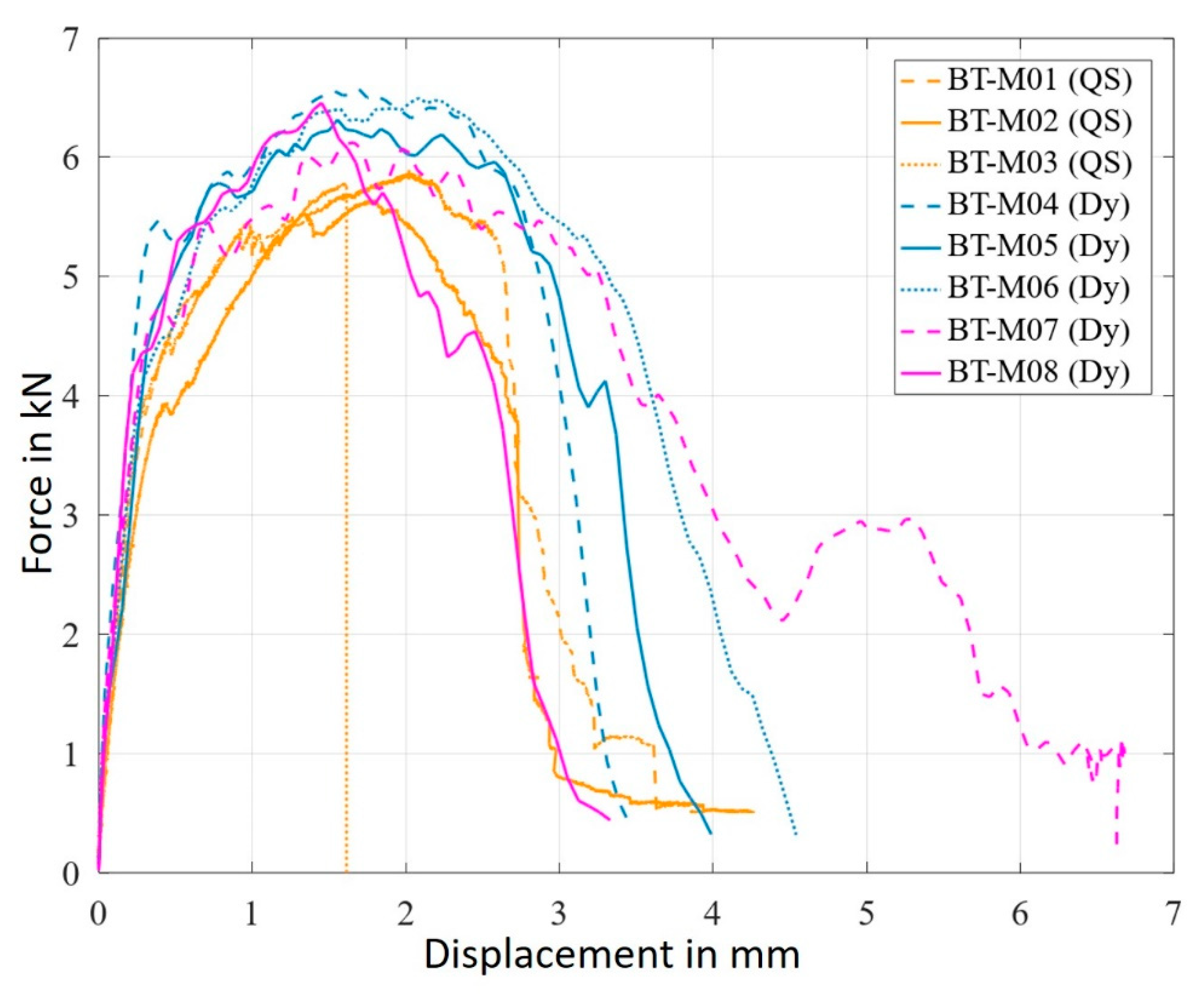 Metals 12 01082 g009 550