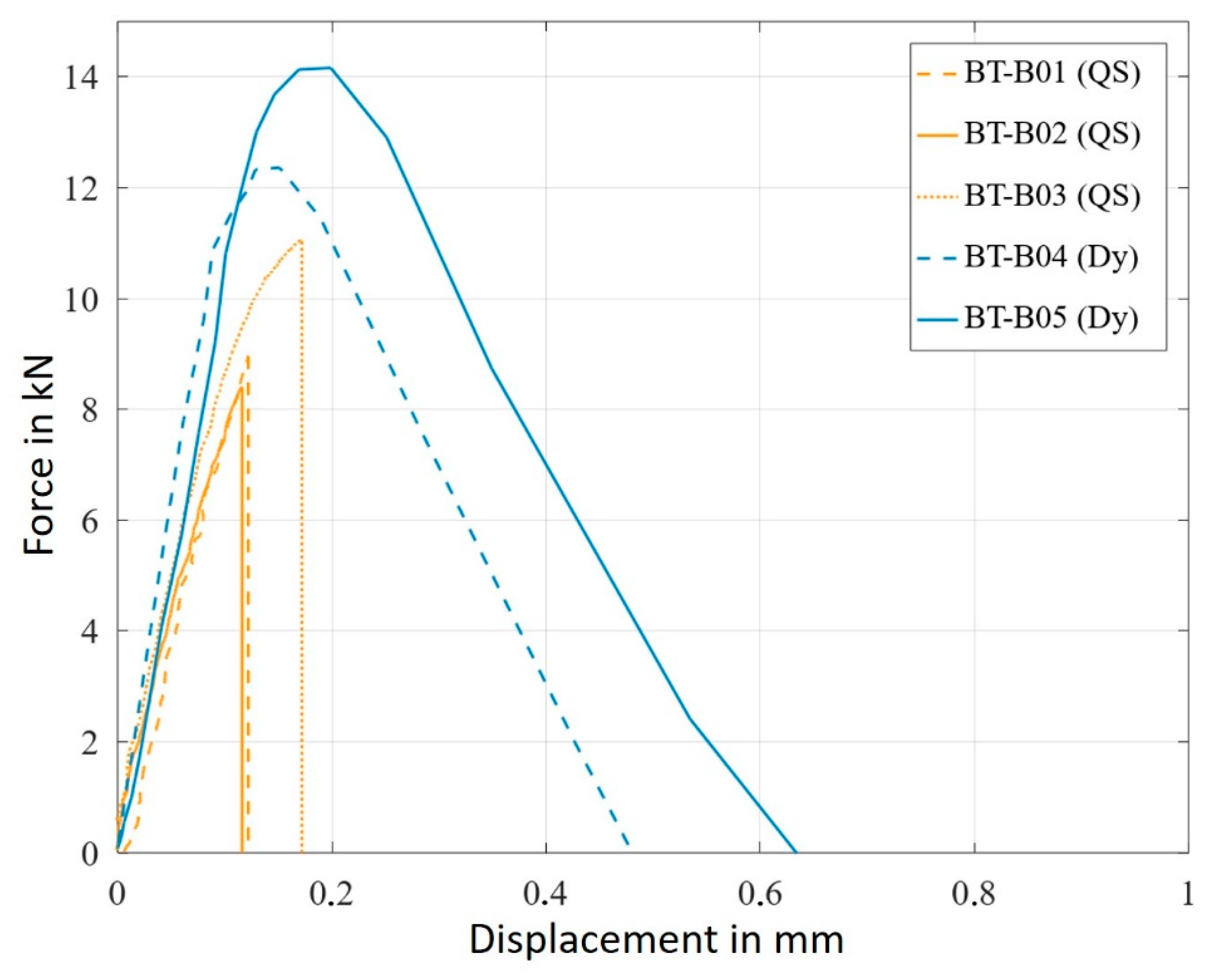 Metals 12 01082 g012 550