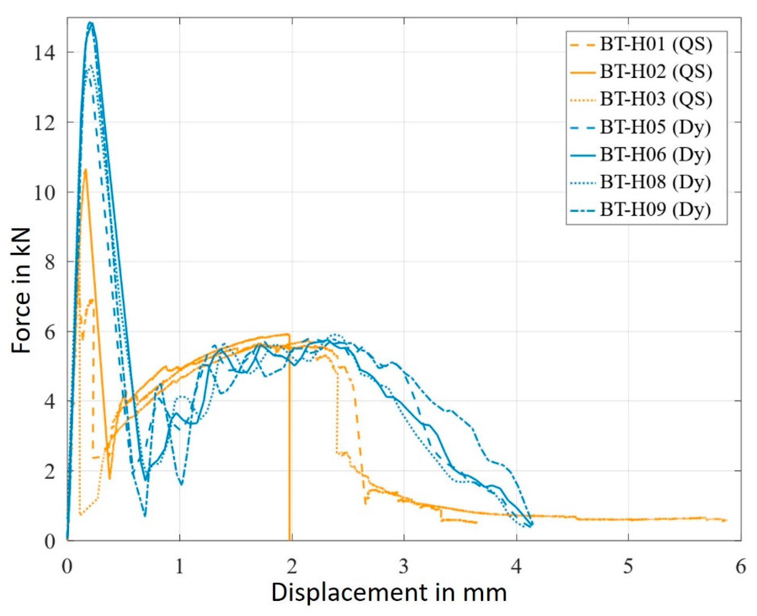 Metals 12 01082 g015 550