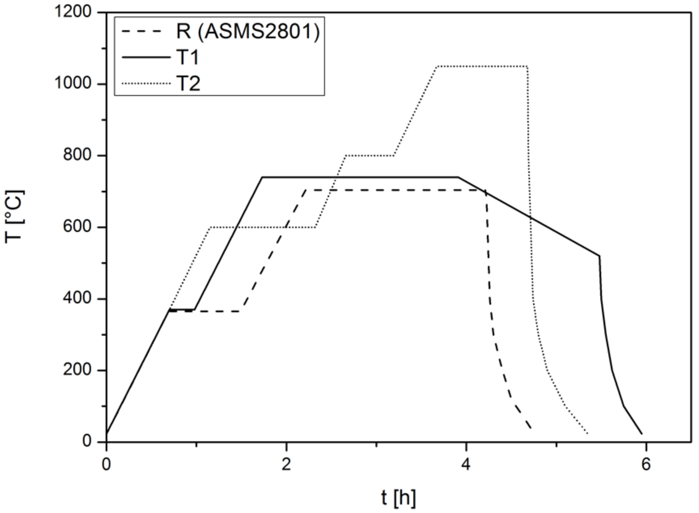Metals 12 01084 g002 550