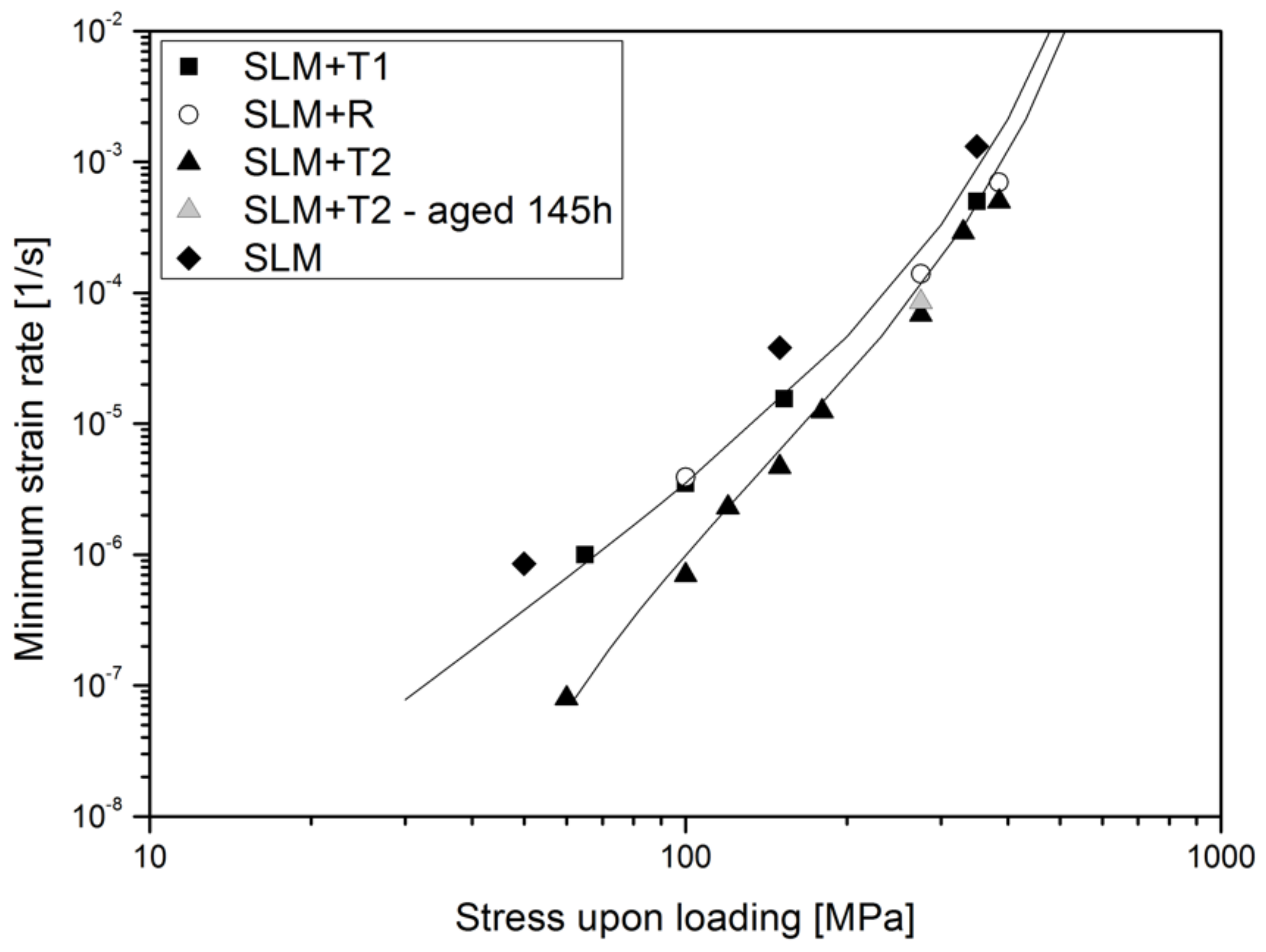 Metals 12 01084 g007 550
