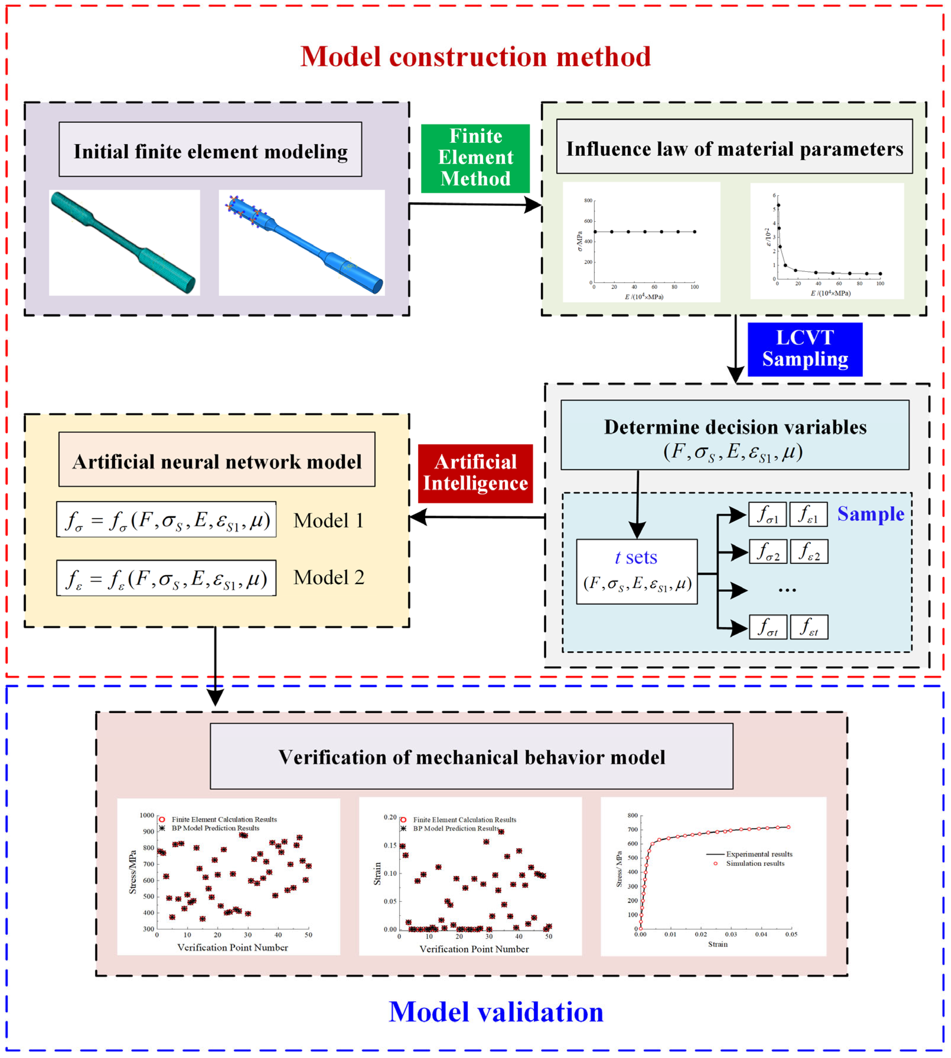 Metals 12 01086 g001 550