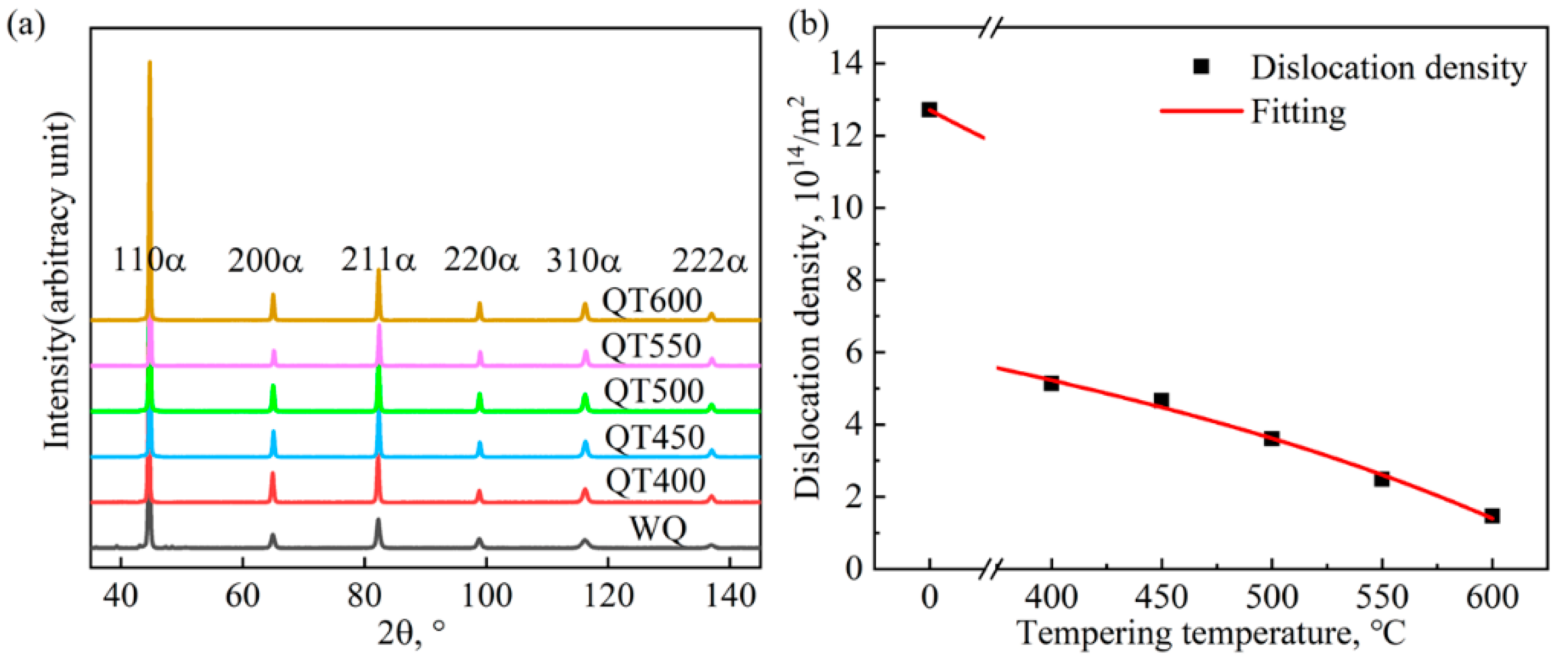 Metals 12 01087 g006