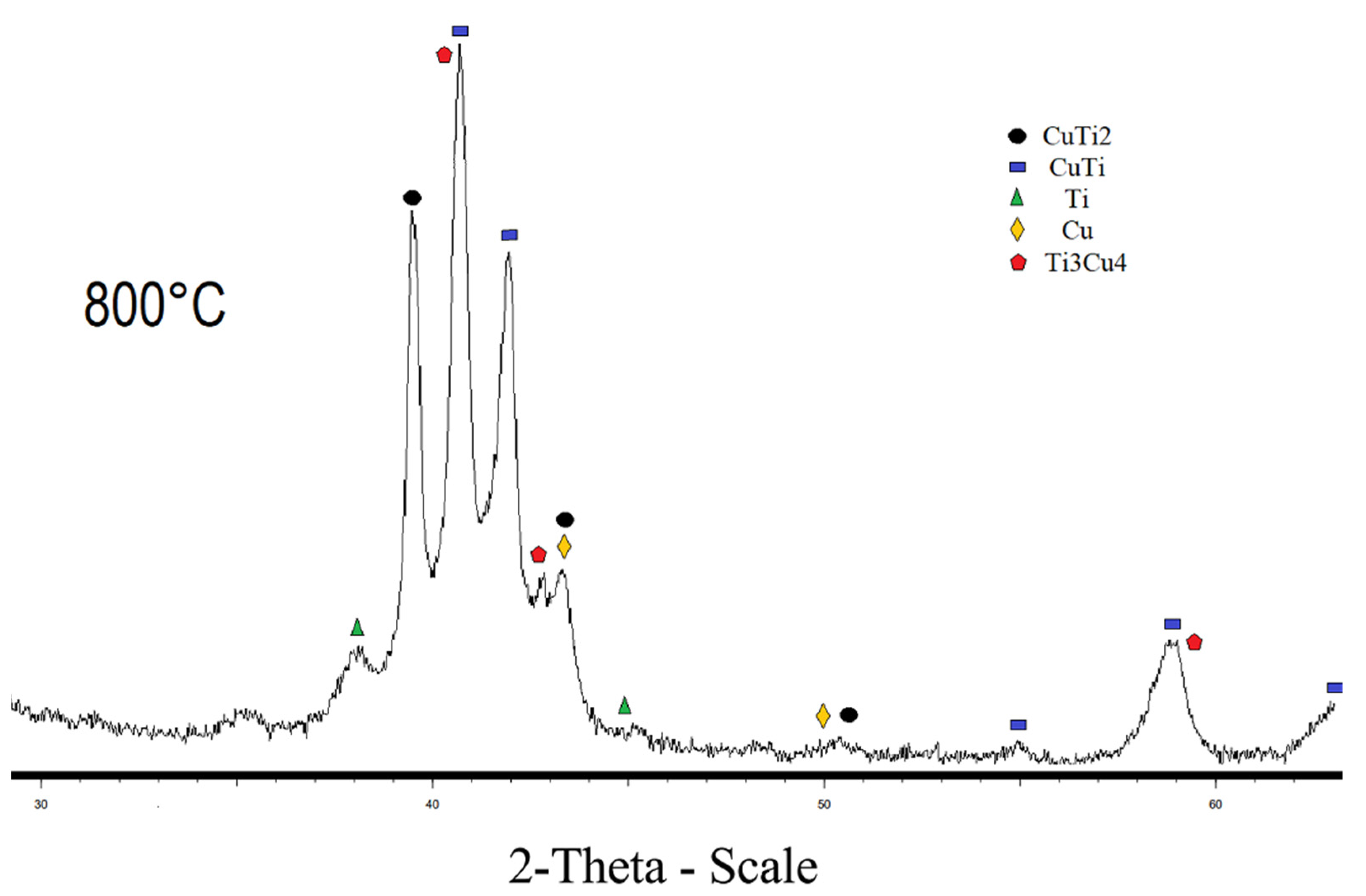 Metals 12 01089 g003 550