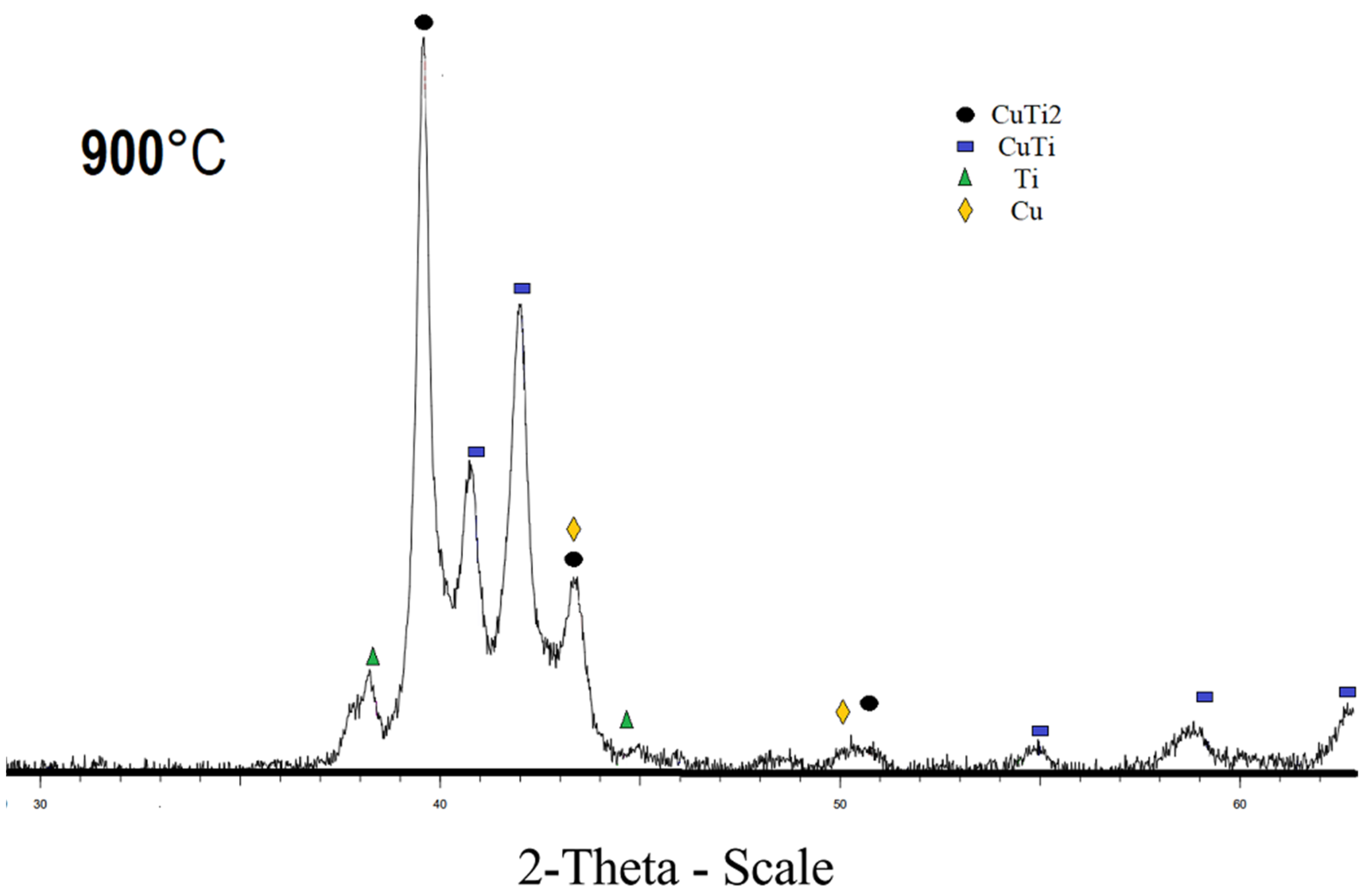 Metals 12 01089 g004 550