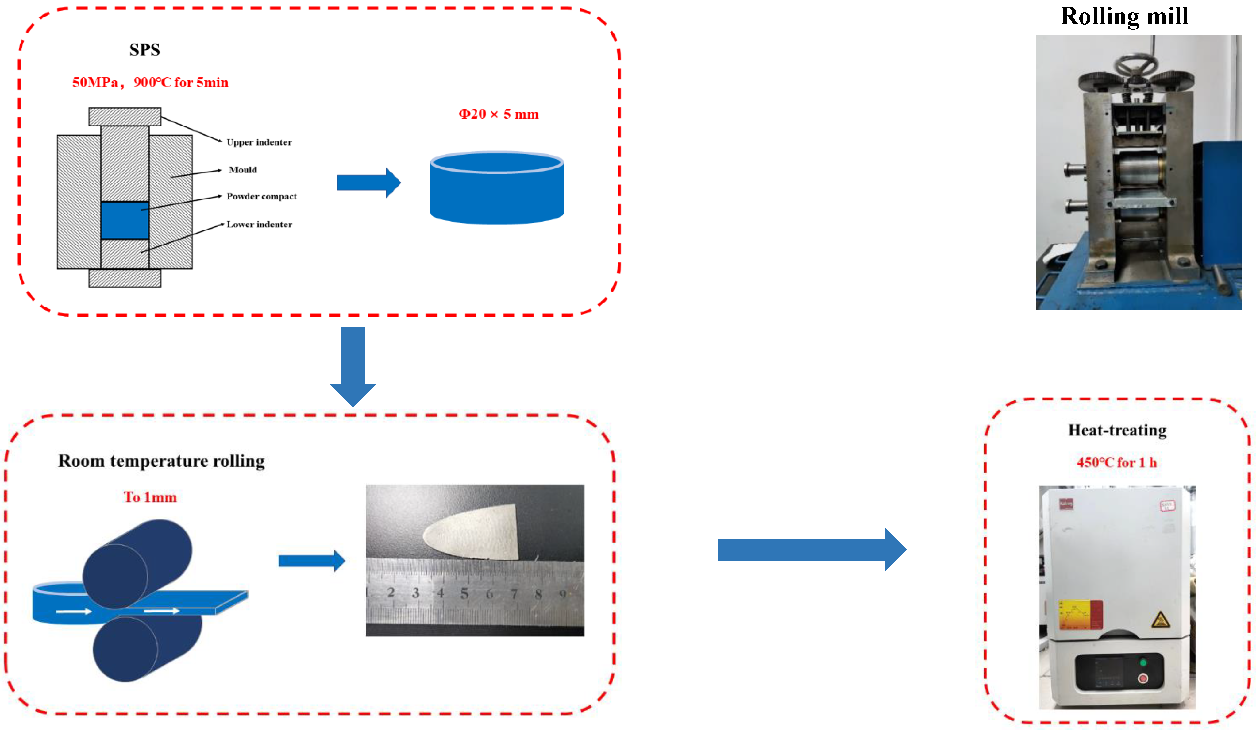 Metals 12 01093 g001 550
