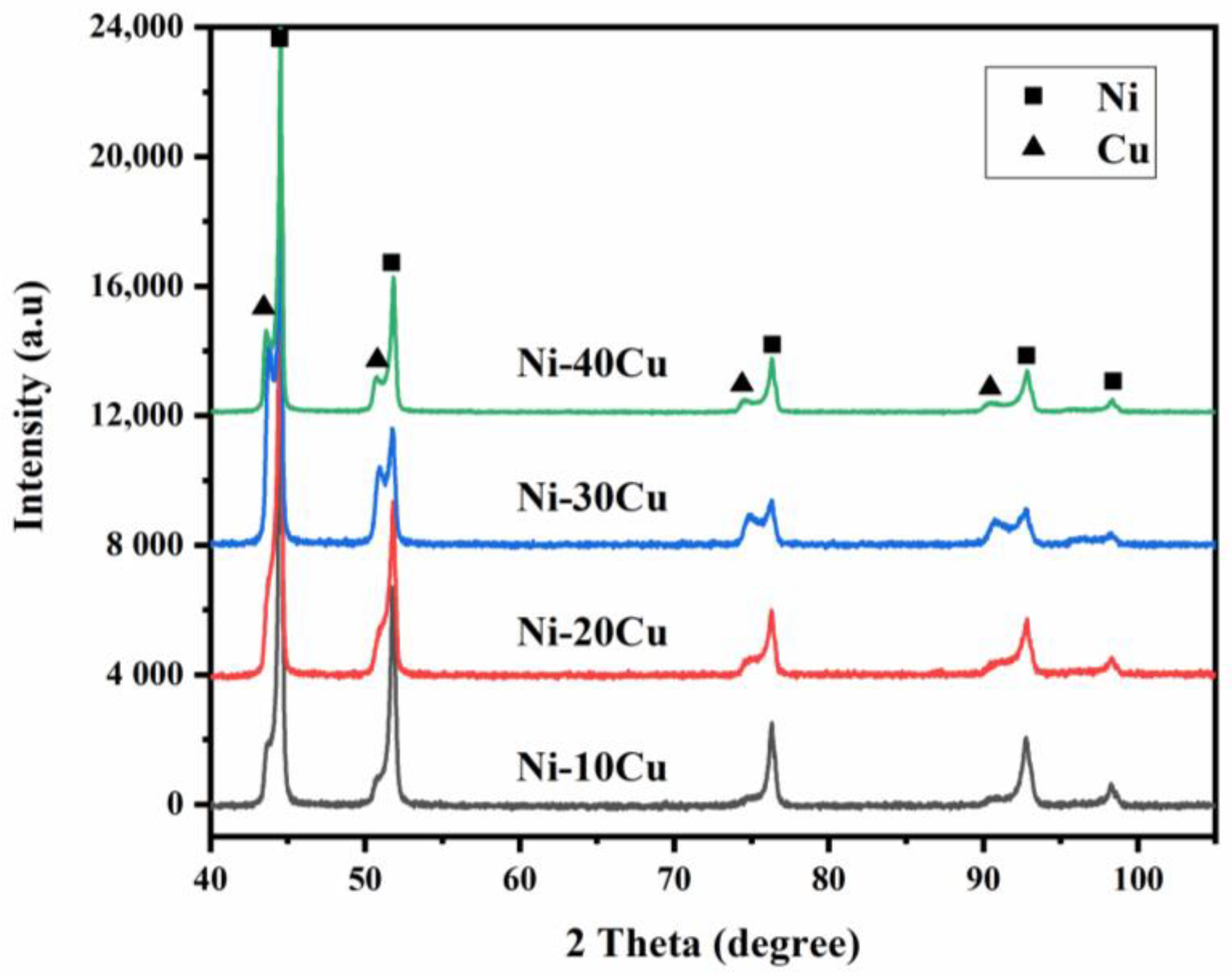 Metals 12 01093 g003 550
