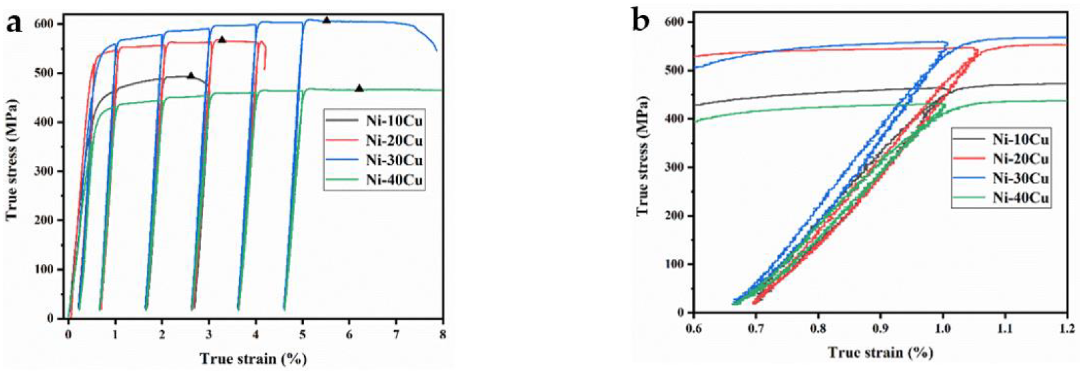 Metals 12 01093 g010a 550