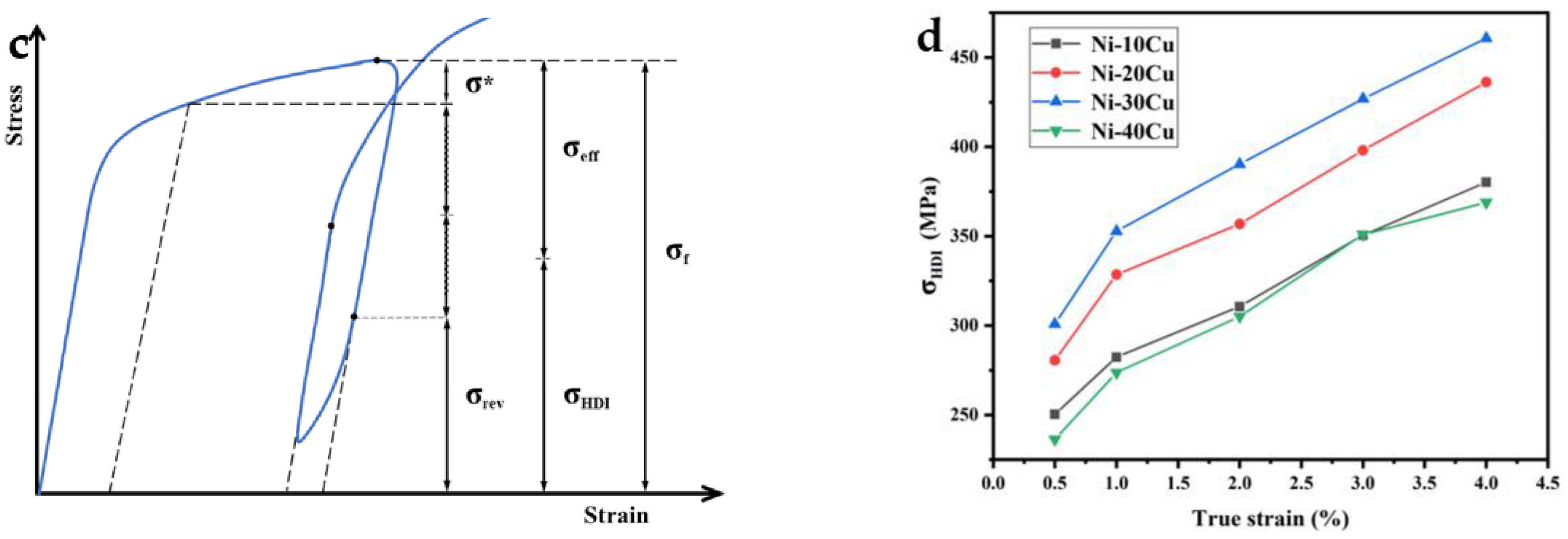Metals 12 01093 g010b 550