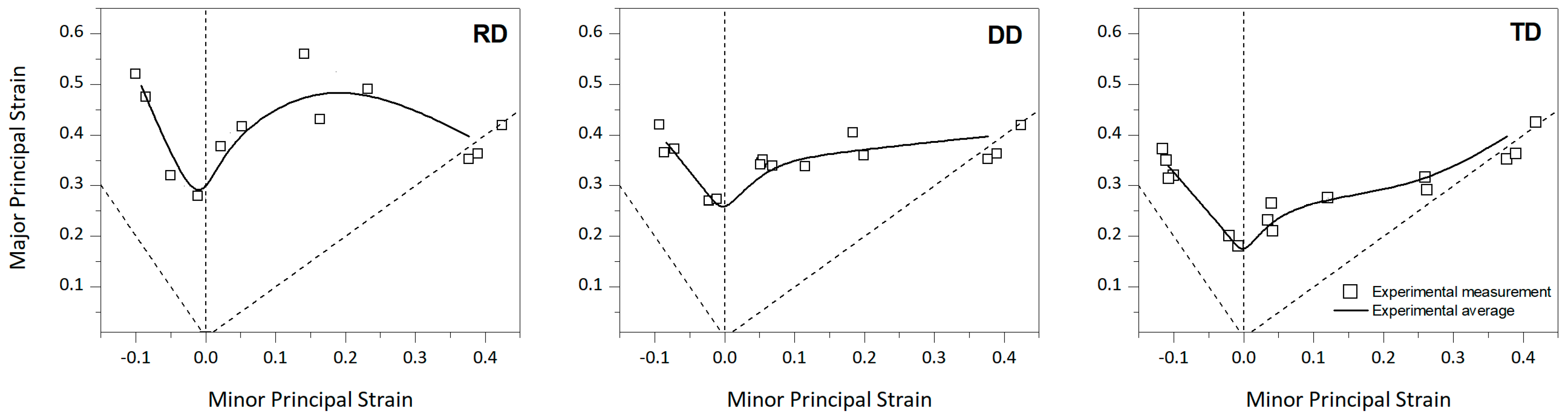 Metals 12 01095 g006 550