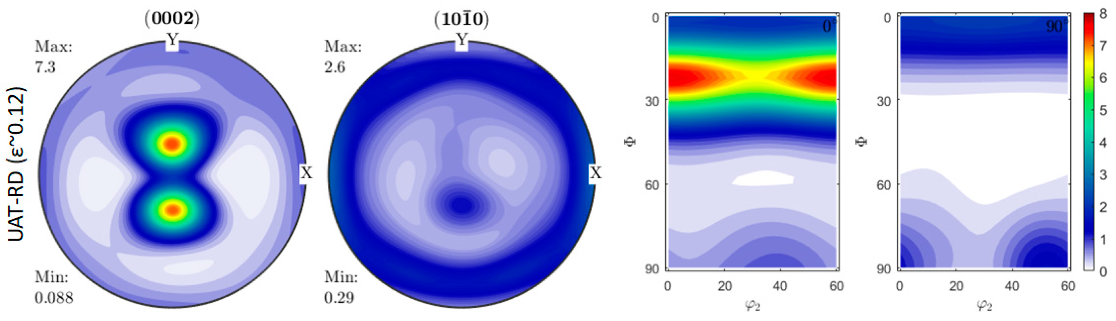 Metals 12 01095 g008 550