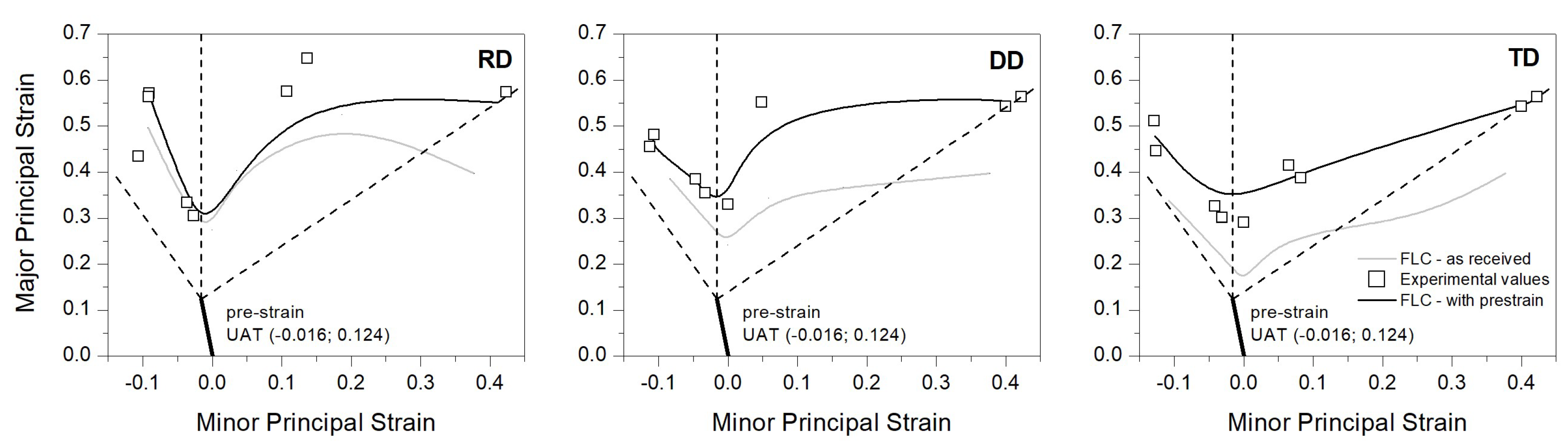 Metals 12 01095 g010 550